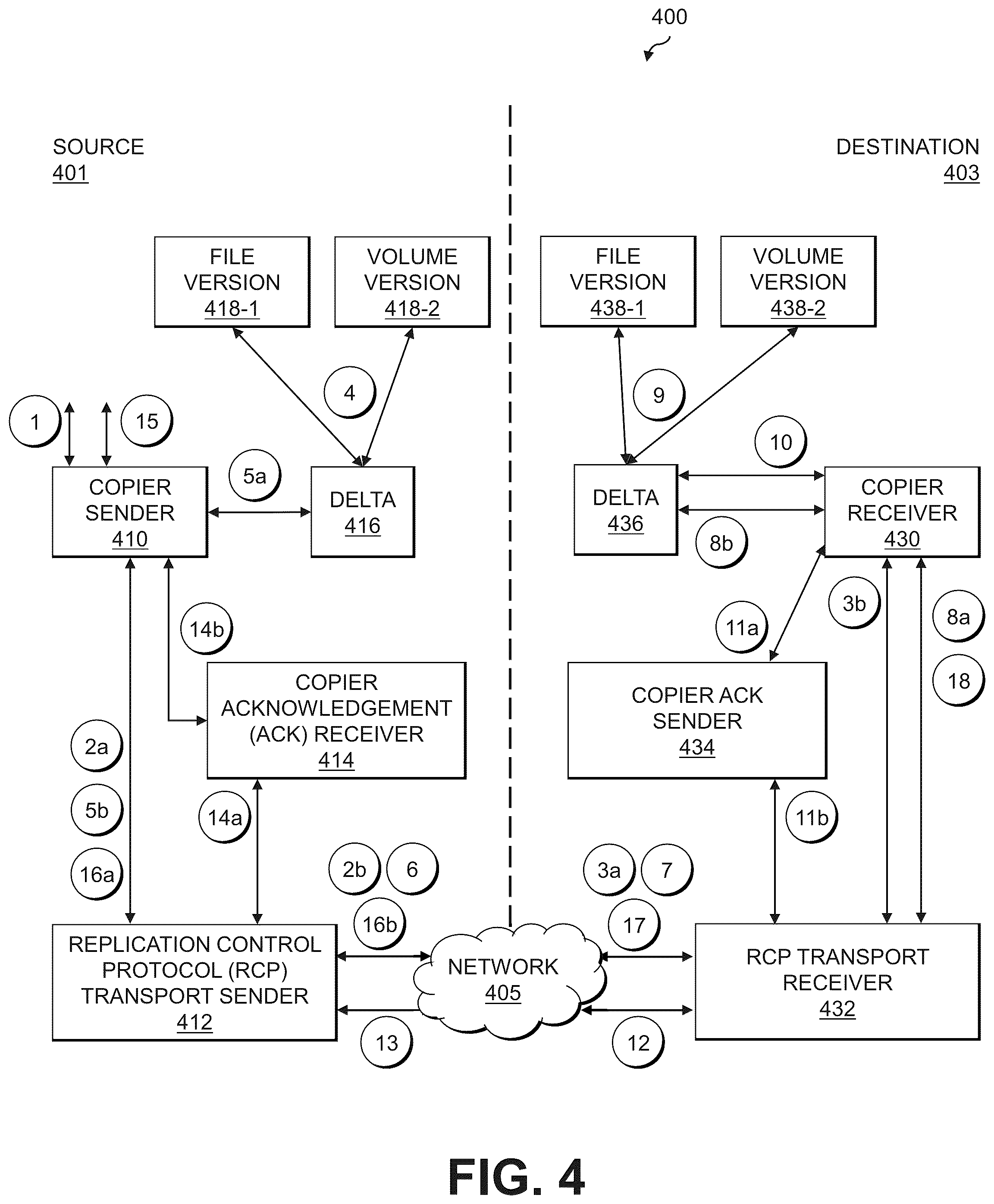Patent US12314594 Figure 4 – Managing bandwidth quotas for replication sessions established between source and destination storage systems