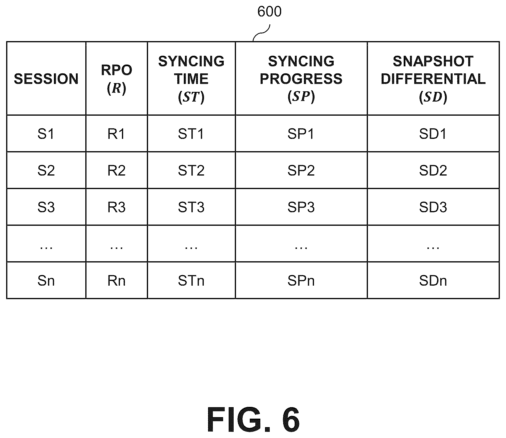 Patent US12314594 Figure 6 – Managing bandwidth quotas for replication sessions established between source and destination storage systems