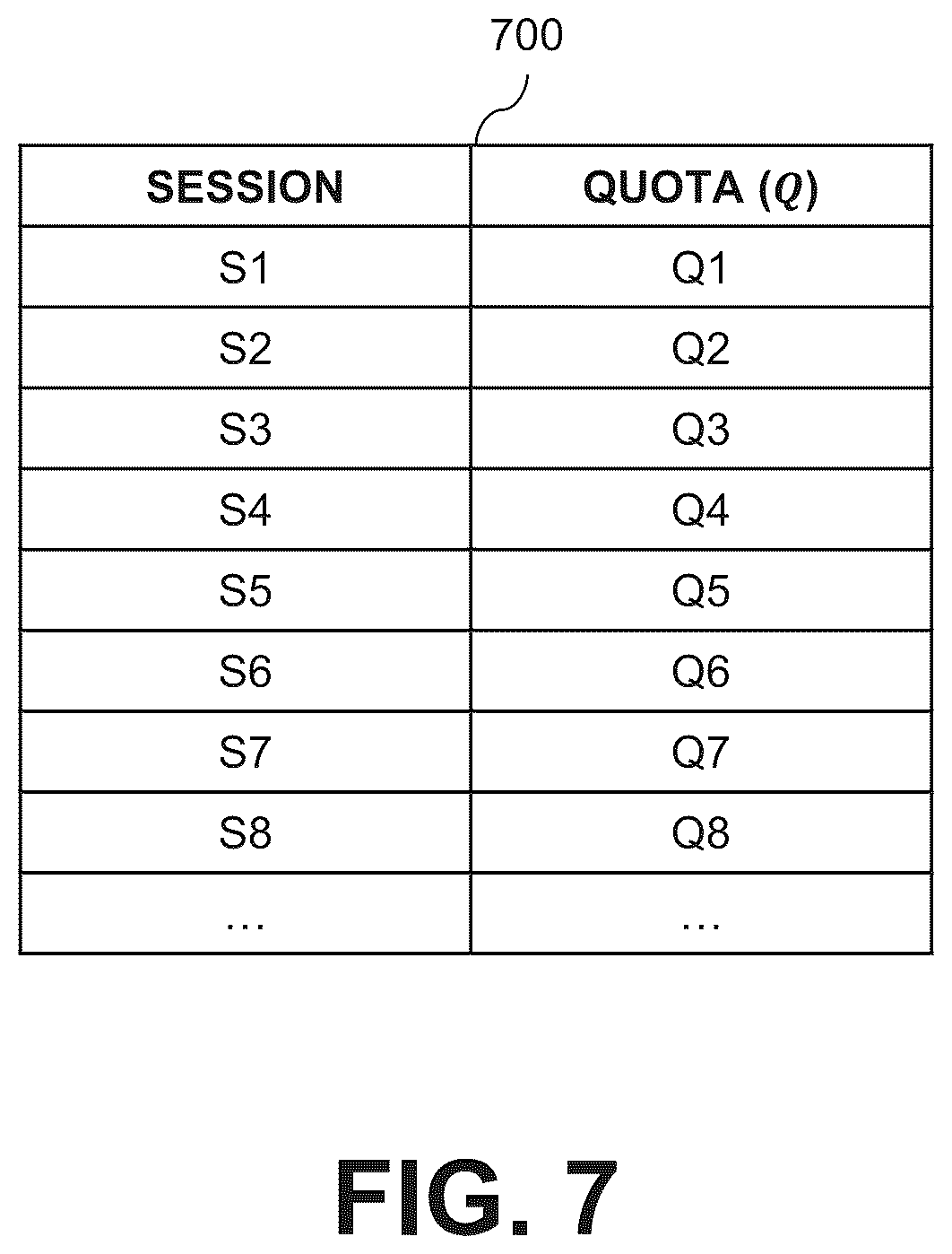 Patent US12314594 Figure 7 – Managing bandwidth quotas for replication sessions established between source and destination storage systems