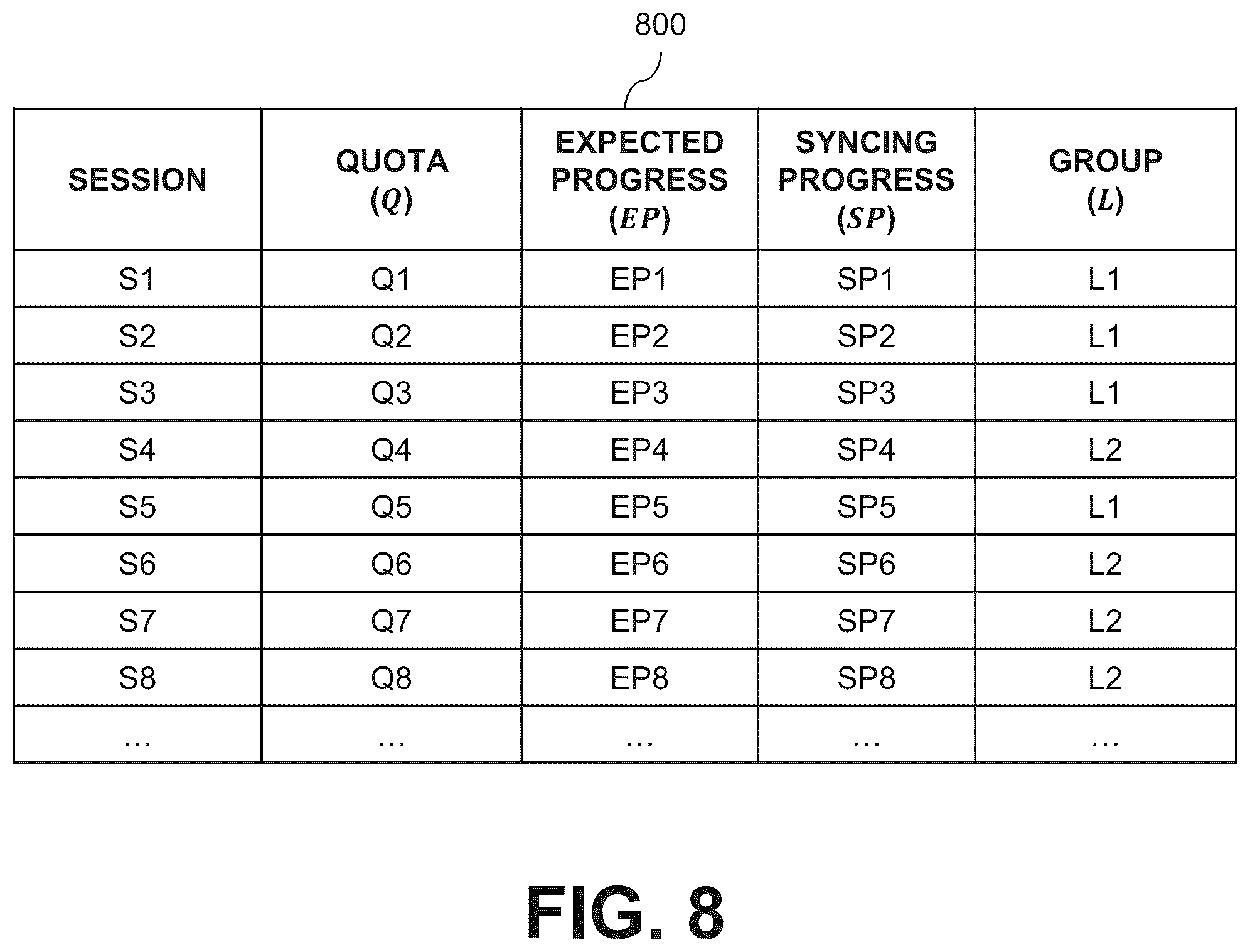 Patent US12314594 Figure 8 – Managing bandwidth quotas for replication sessions established between source and destination storage systems