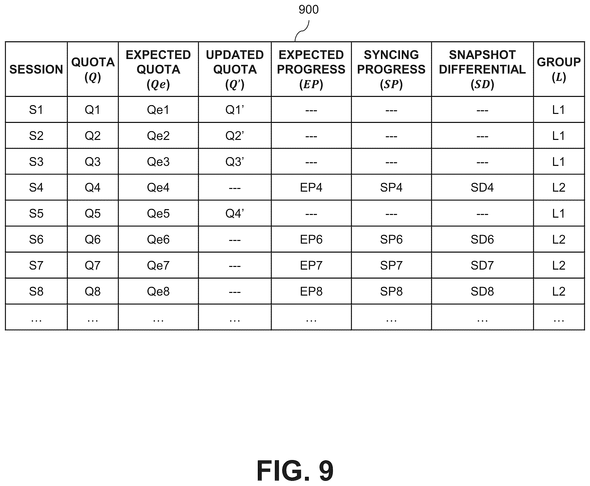 Patent US12314594 Figure 9 – Managing bandwidth quotas for replication sessions established between source and destination storage systems