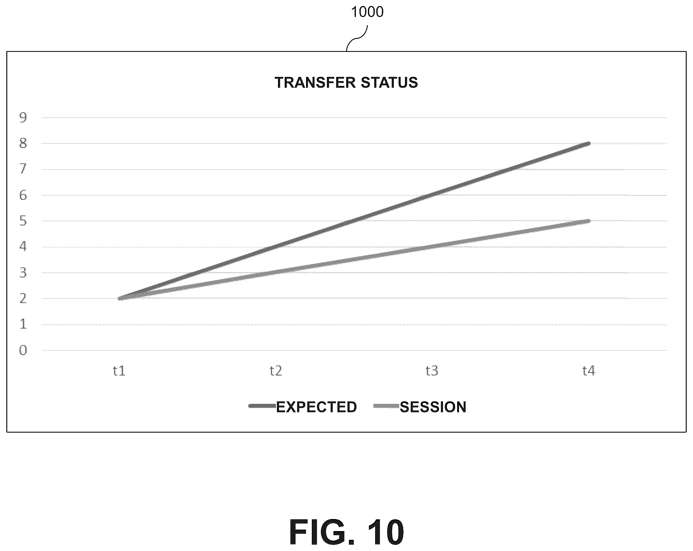 Patent US12314594 Figure 10 – Managing bandwidth quotas for replication sessions established between source and destination storage systems