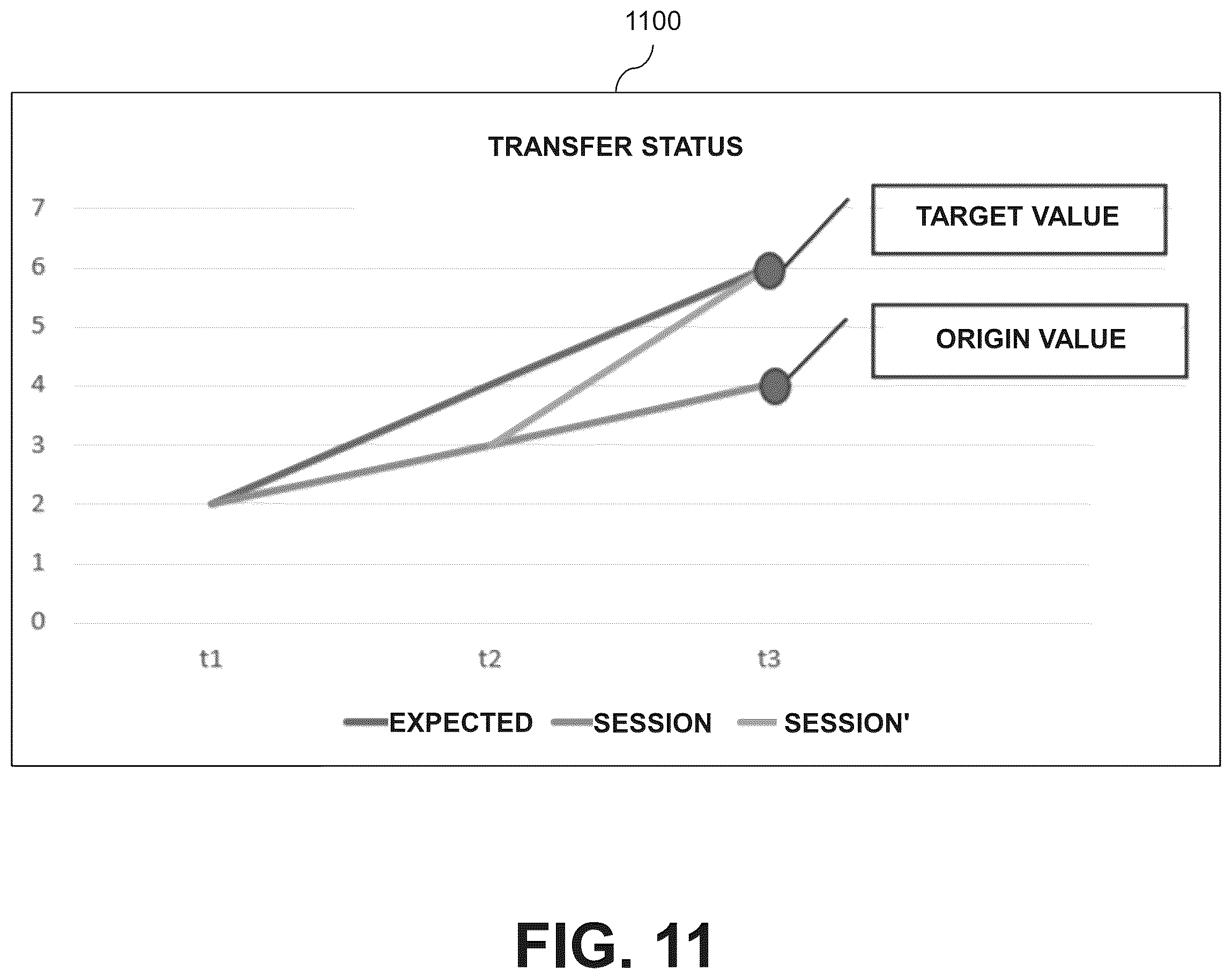 Patent US12314594 Figure 11 – Managing bandwidth quotas for replication sessions established between source and destination storage systems