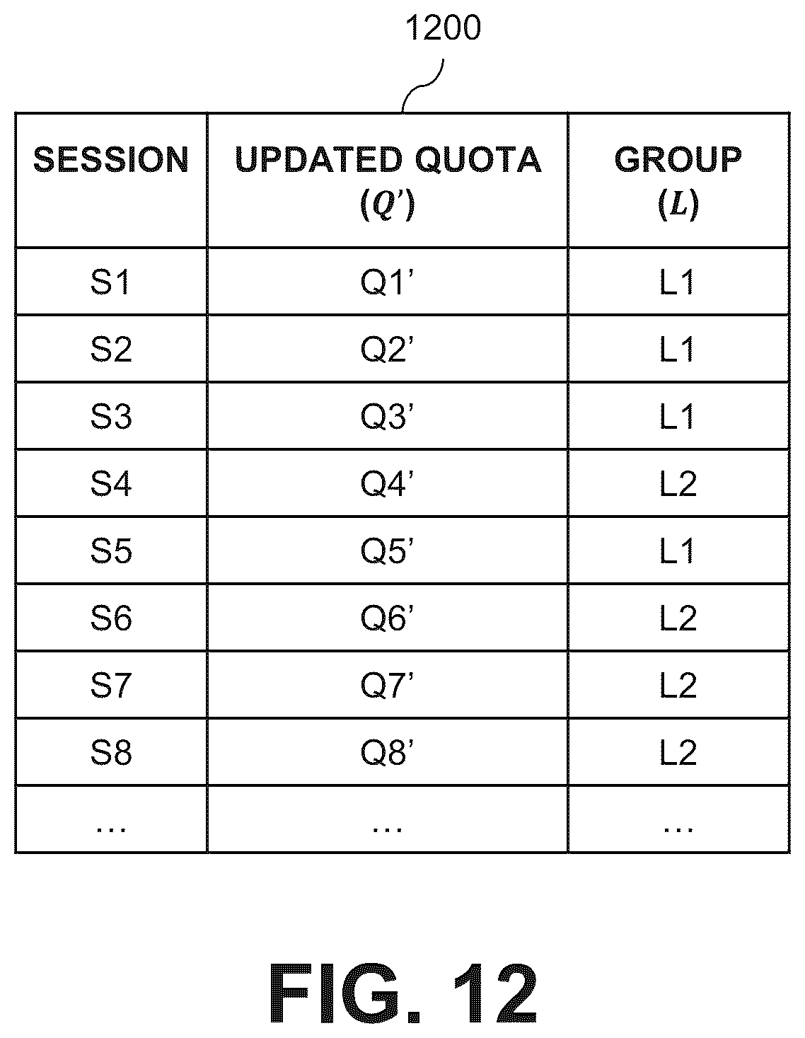 Patent US12314594 Figure 12 – Managing bandwidth quotas for replication sessions established between source and destination storage systems