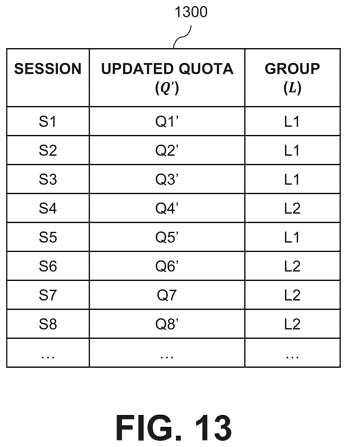 Patent US12314594 Figure 13 – Managing bandwidth quotas for replication sessions established between source and destination storage systems