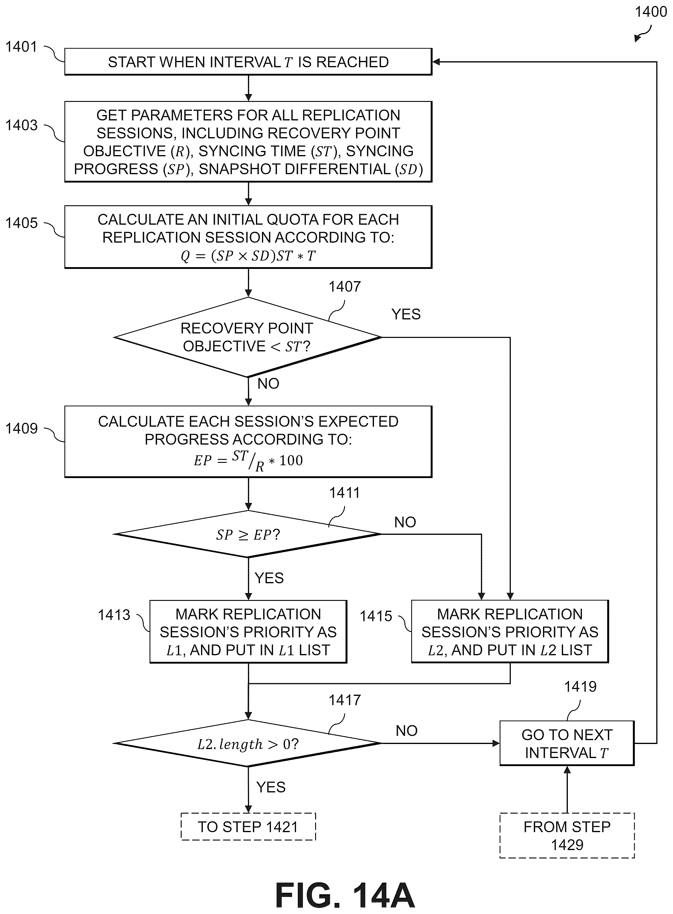 Patent US12314594 Figure 14 – Managing bandwidth quotas for replication sessions established between source and destination storage systems