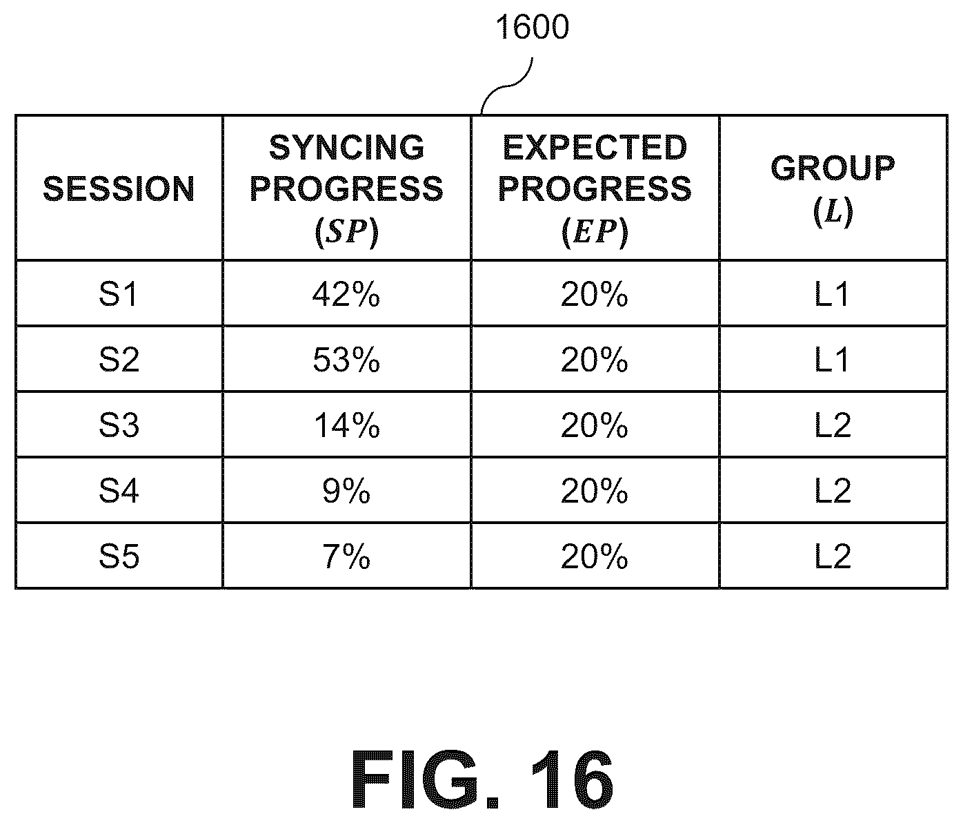 Patent US12314594 Figure 17 – Managing bandwidth quotas for replication sessions established between source and destination storage systems