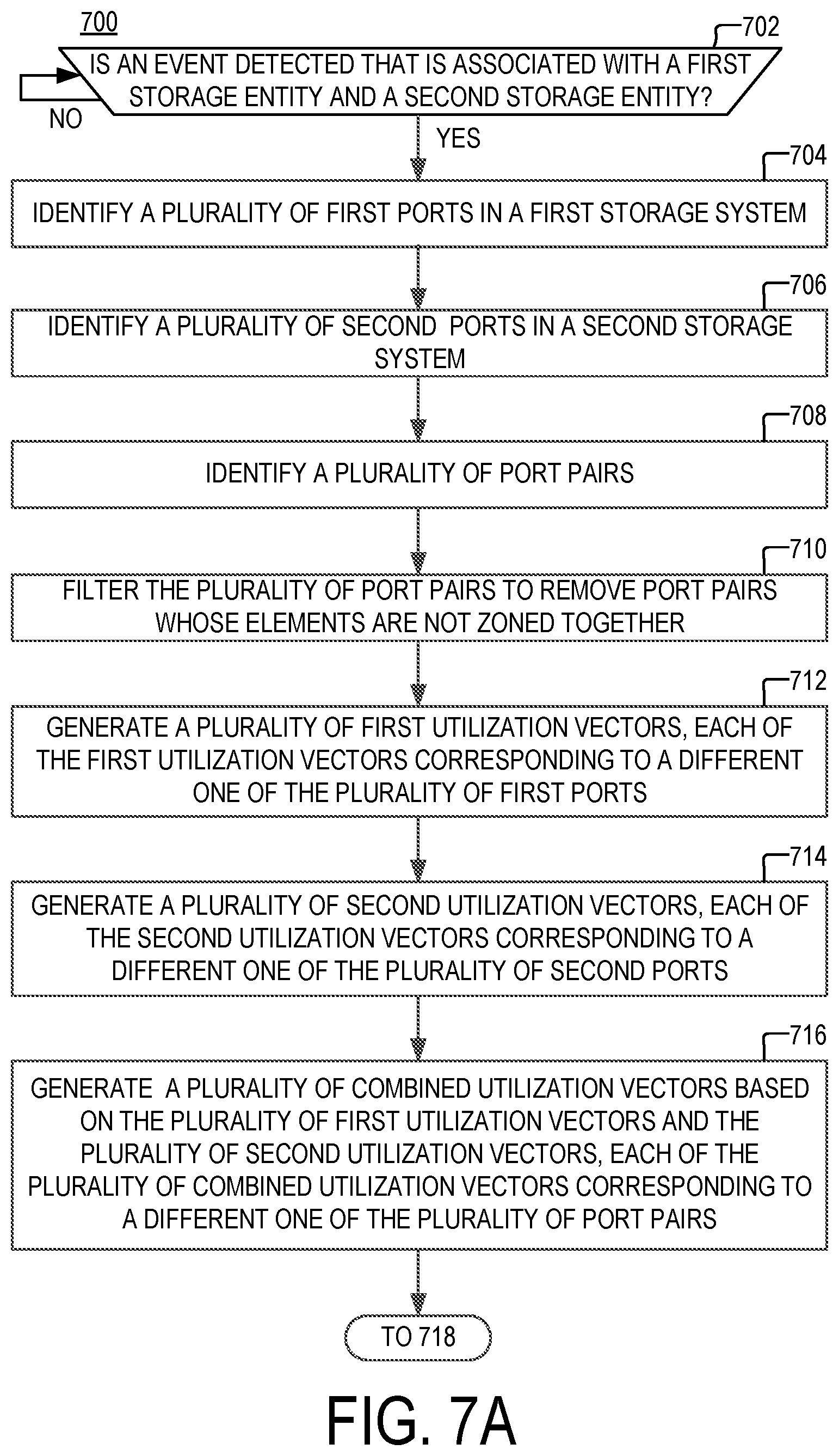 Patent US12314595 Figure 3 – Method and apparatus for performance-based port selection