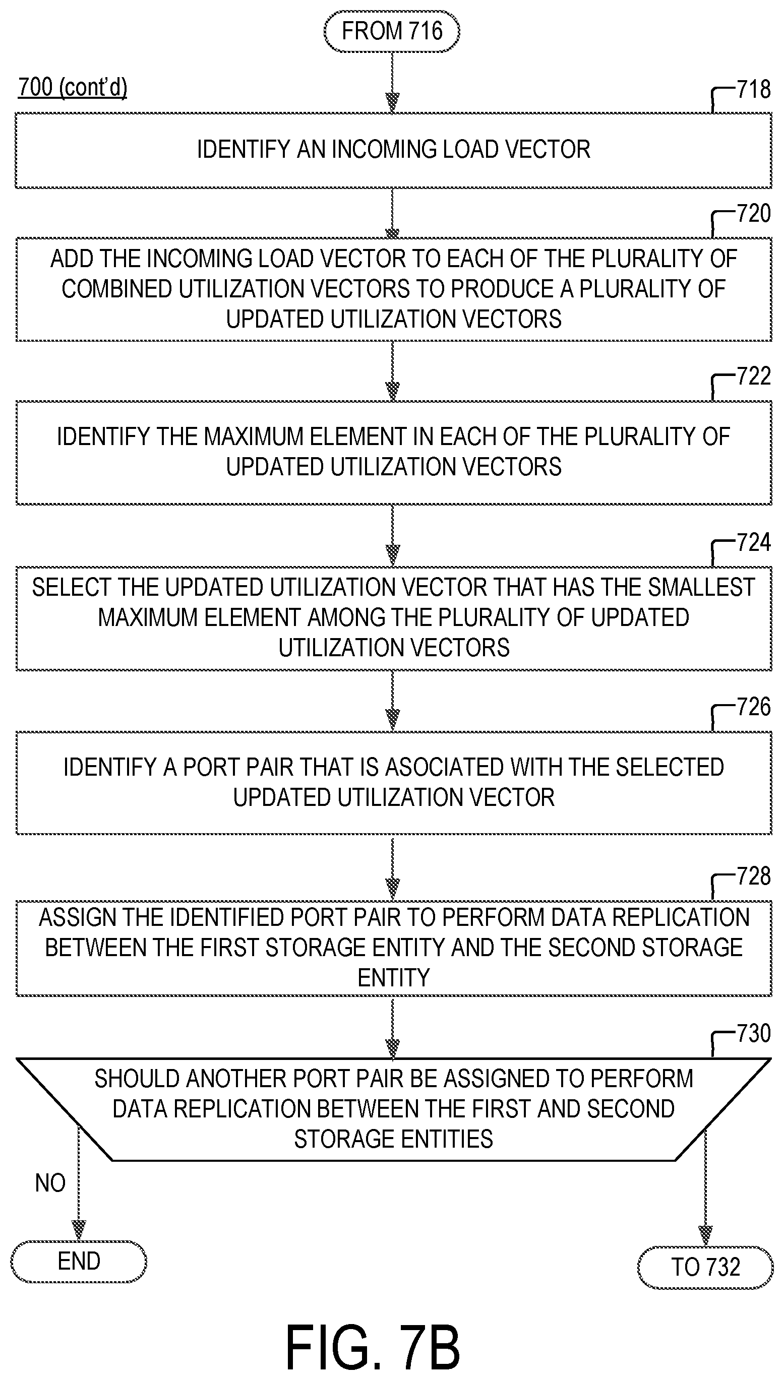 Patent US12314595 Figure 4 – Method and apparatus for performance-based port selection