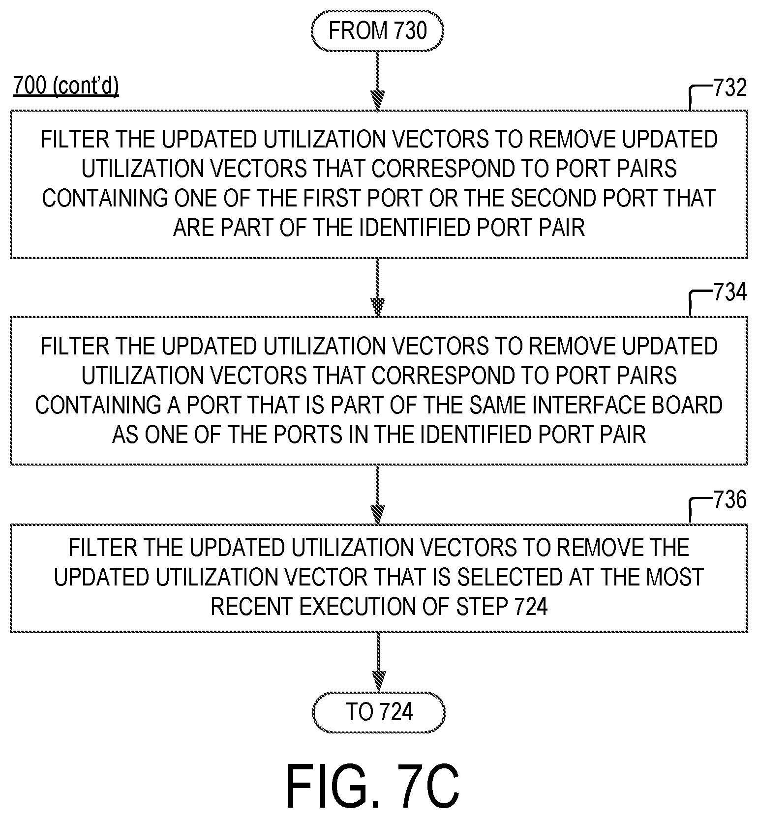 Patent US12314595 Figure 5 – Method and apparatus for performance-based port selection