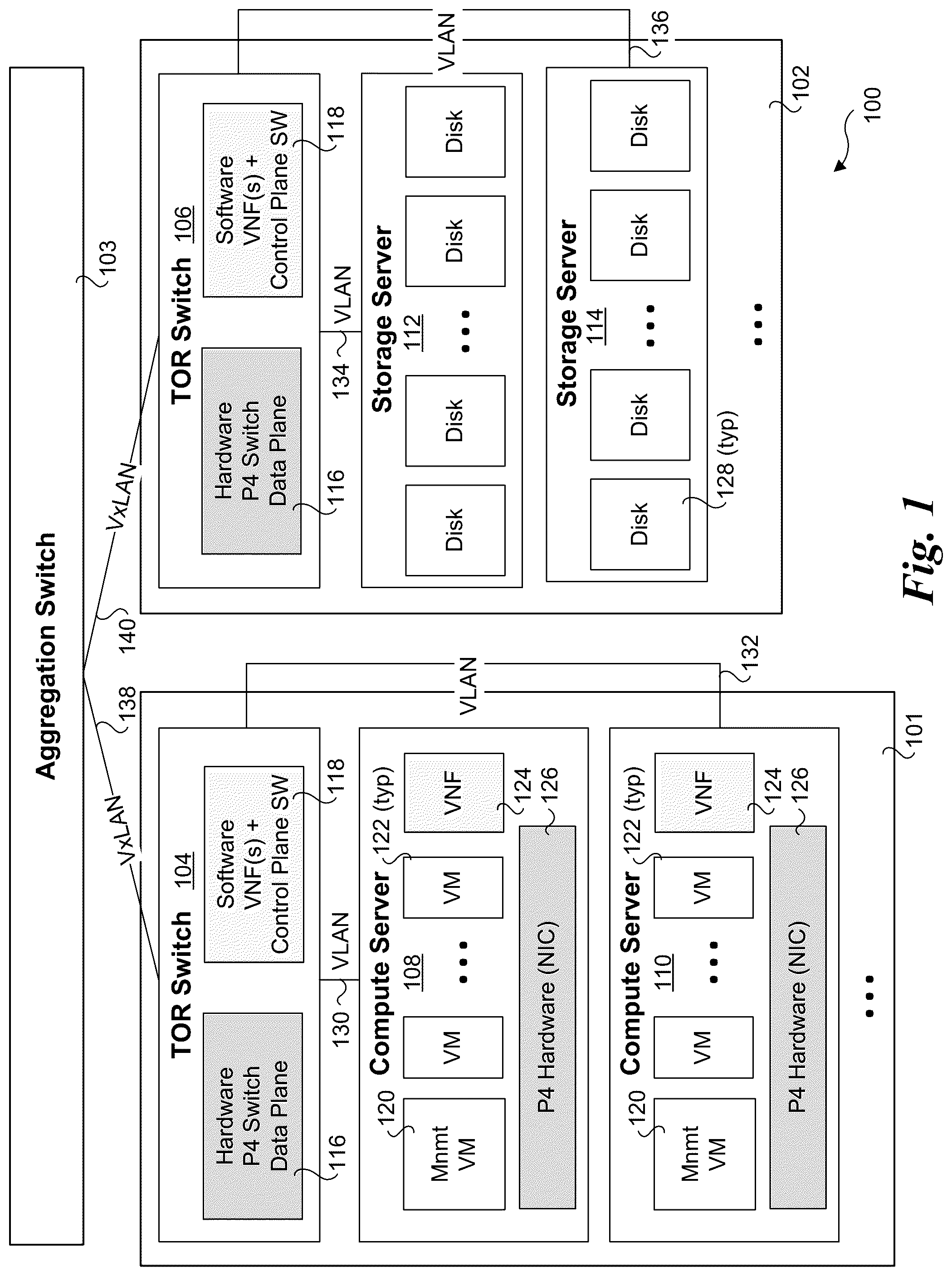 Patent US12314596 Figure 1 – End-to-end data plane offloading for distributed storage using protocol hardware and PISA devices