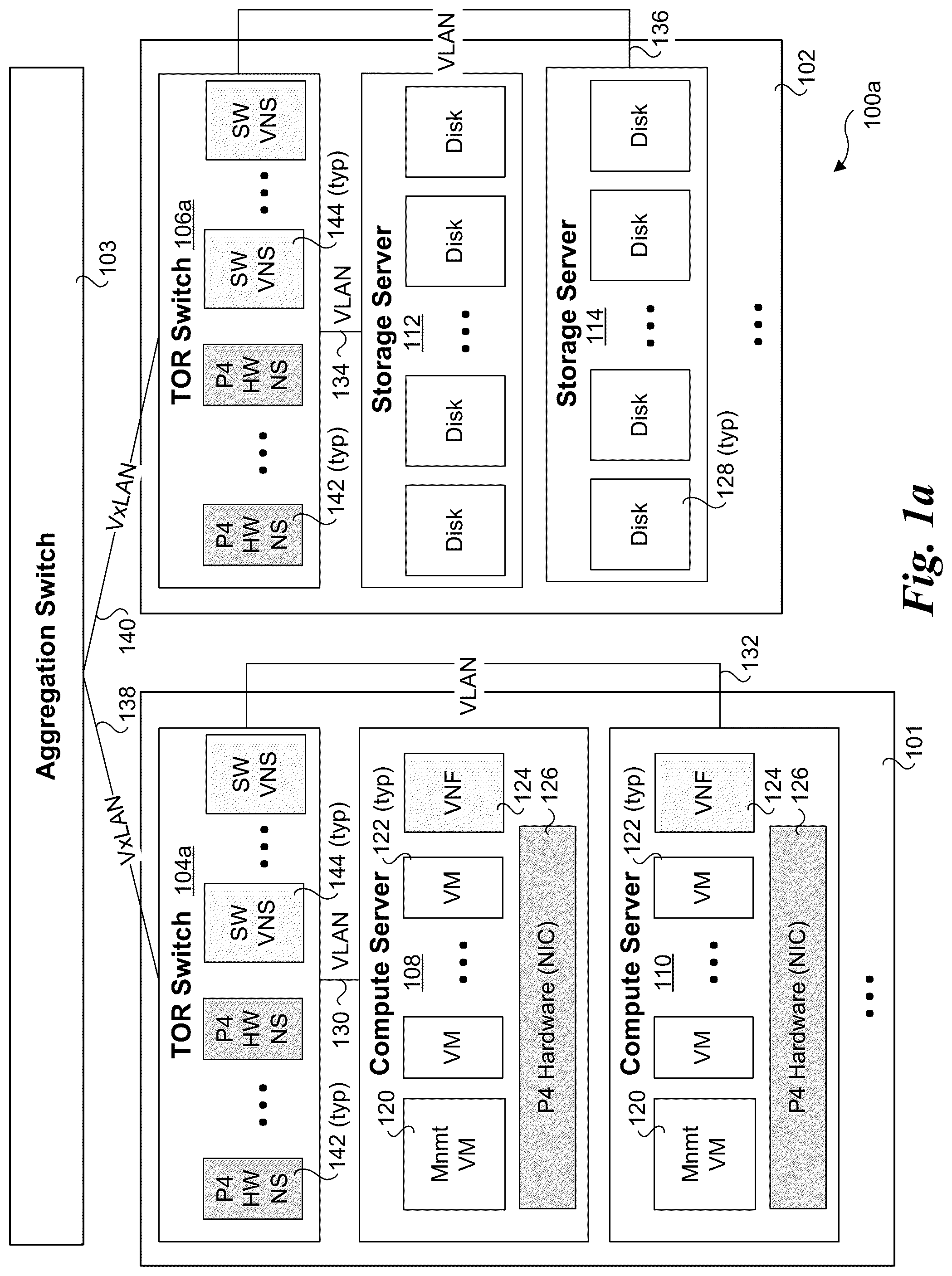 Patent US12314596 Figure 2 – End-to-end data plane offloading for distributed storage using protocol hardware and PISA devices
