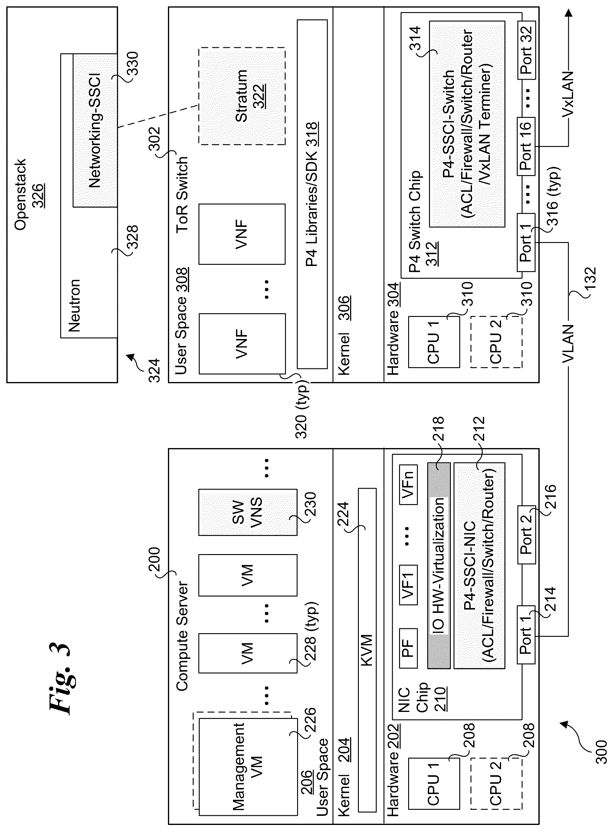 Patent US12314596 Figure 5 – End-to-end data plane offloading for distributed storage using protocol hardware and PISA devices