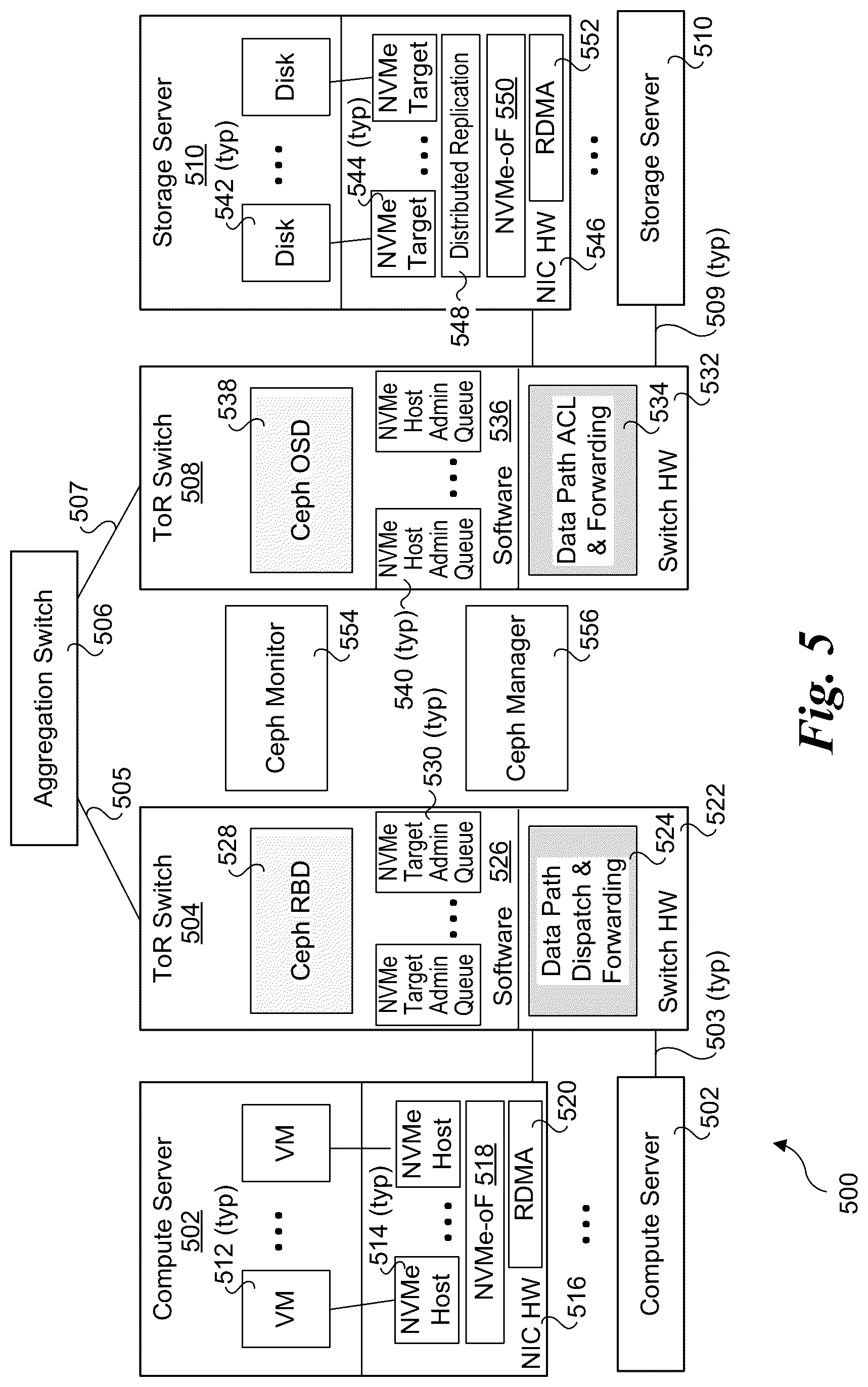 Patent US12314596 Figure 8 – End-to-end data plane offloading for distributed storage using protocol hardware and PISA devices