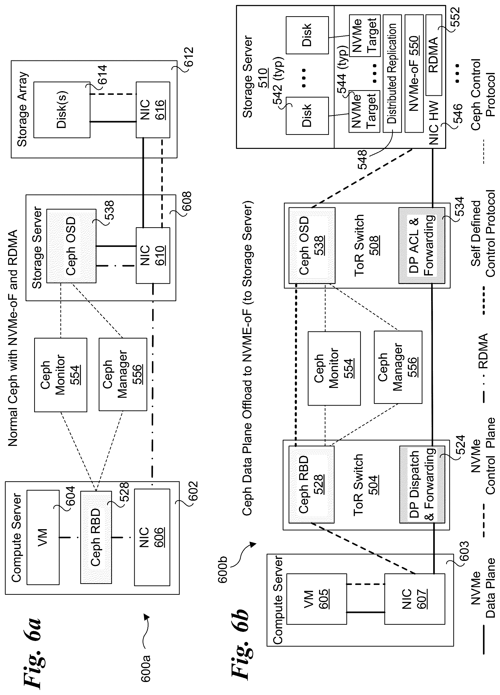 Patent US12314596 Figure 9 – End-to-end data plane offloading for distributed storage using protocol hardware and PISA devices