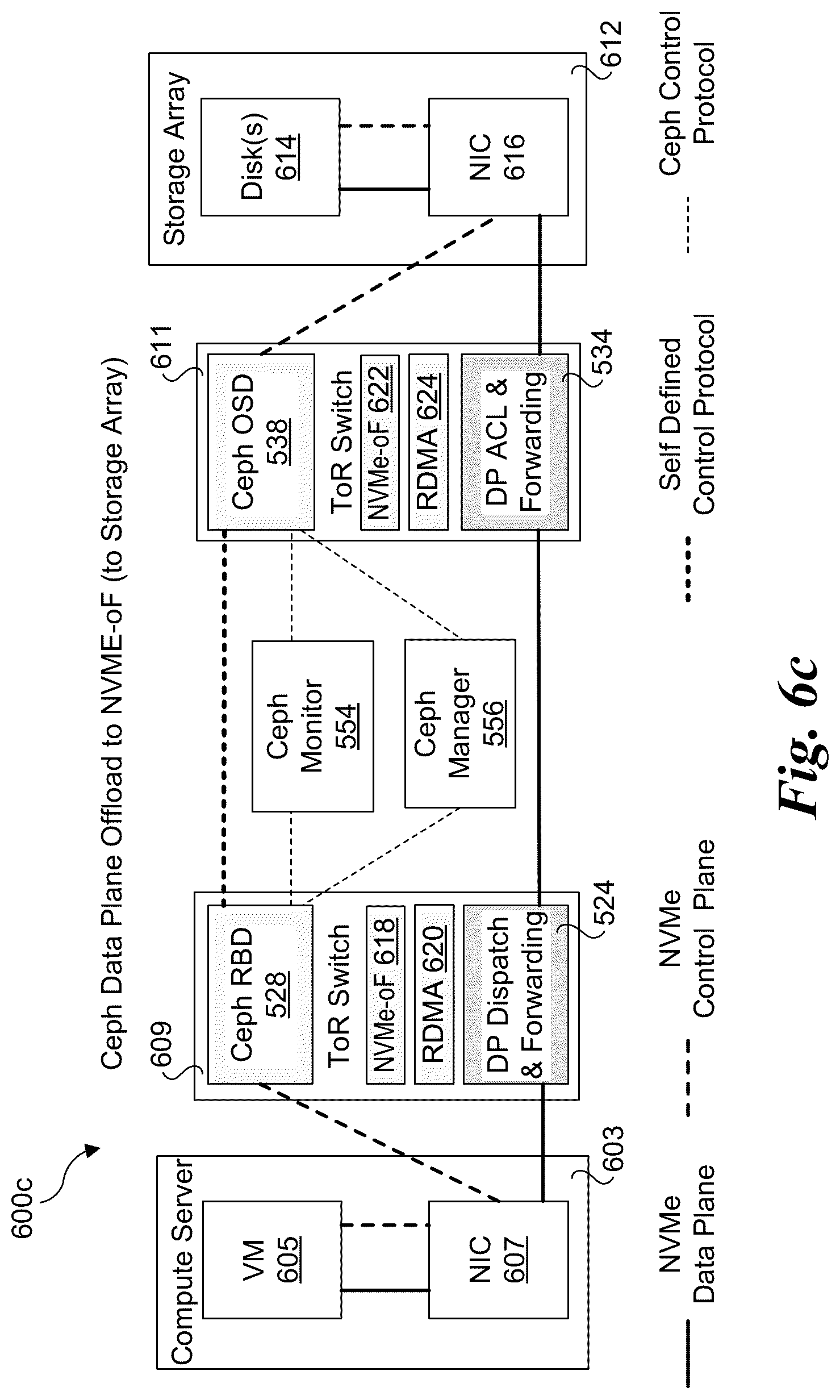 Patent US12314596 Figure 10 – End-to-end data plane offloading for distributed storage using protocol hardware and PISA devices