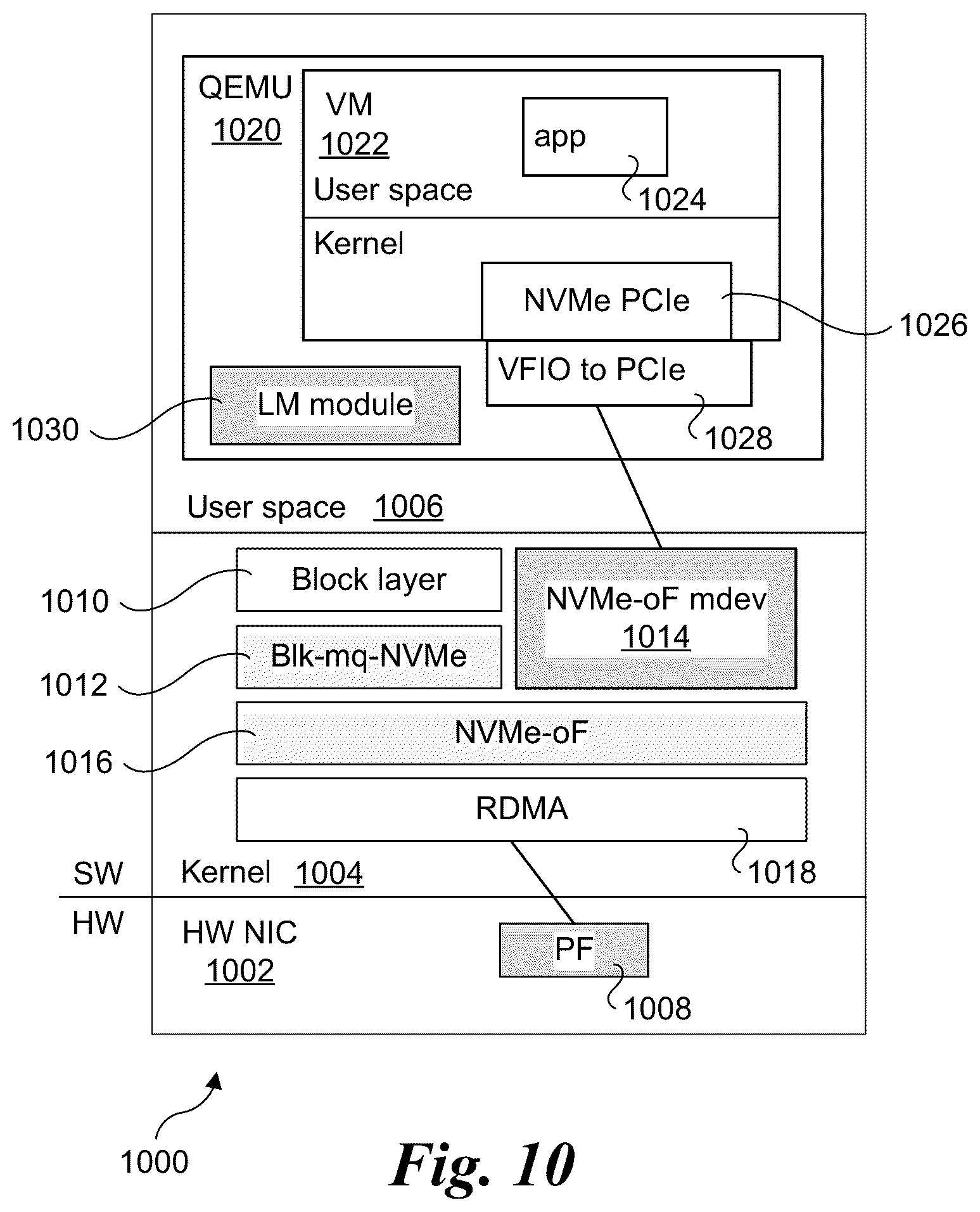 Patent US12314596 Figure 14 – End-to-end data plane offloading for distributed storage using protocol hardware and PISA devices
