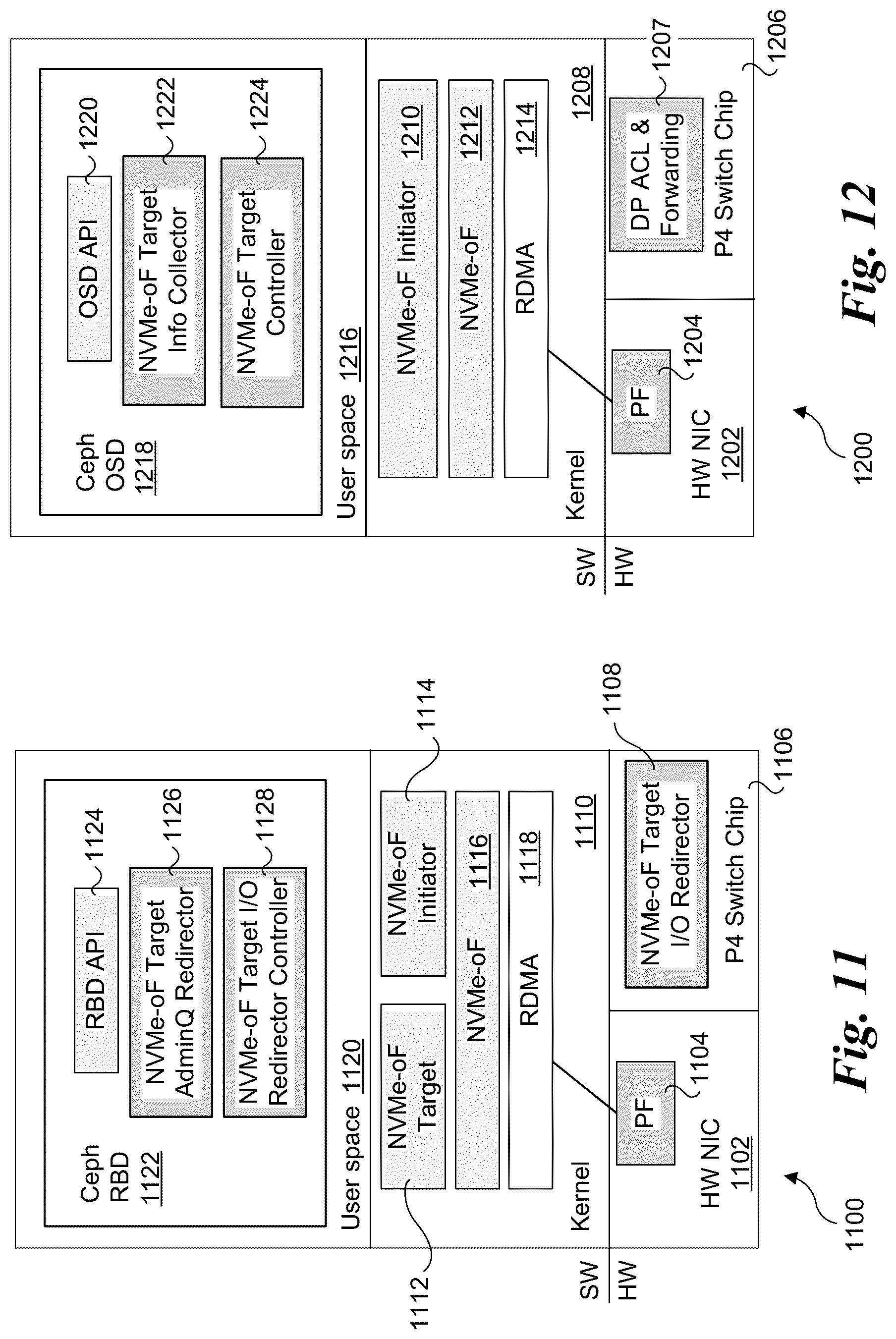 Patent US12314596 Figure 15 – End-to-end data plane offloading for distributed storage using protocol hardware and PISA devices