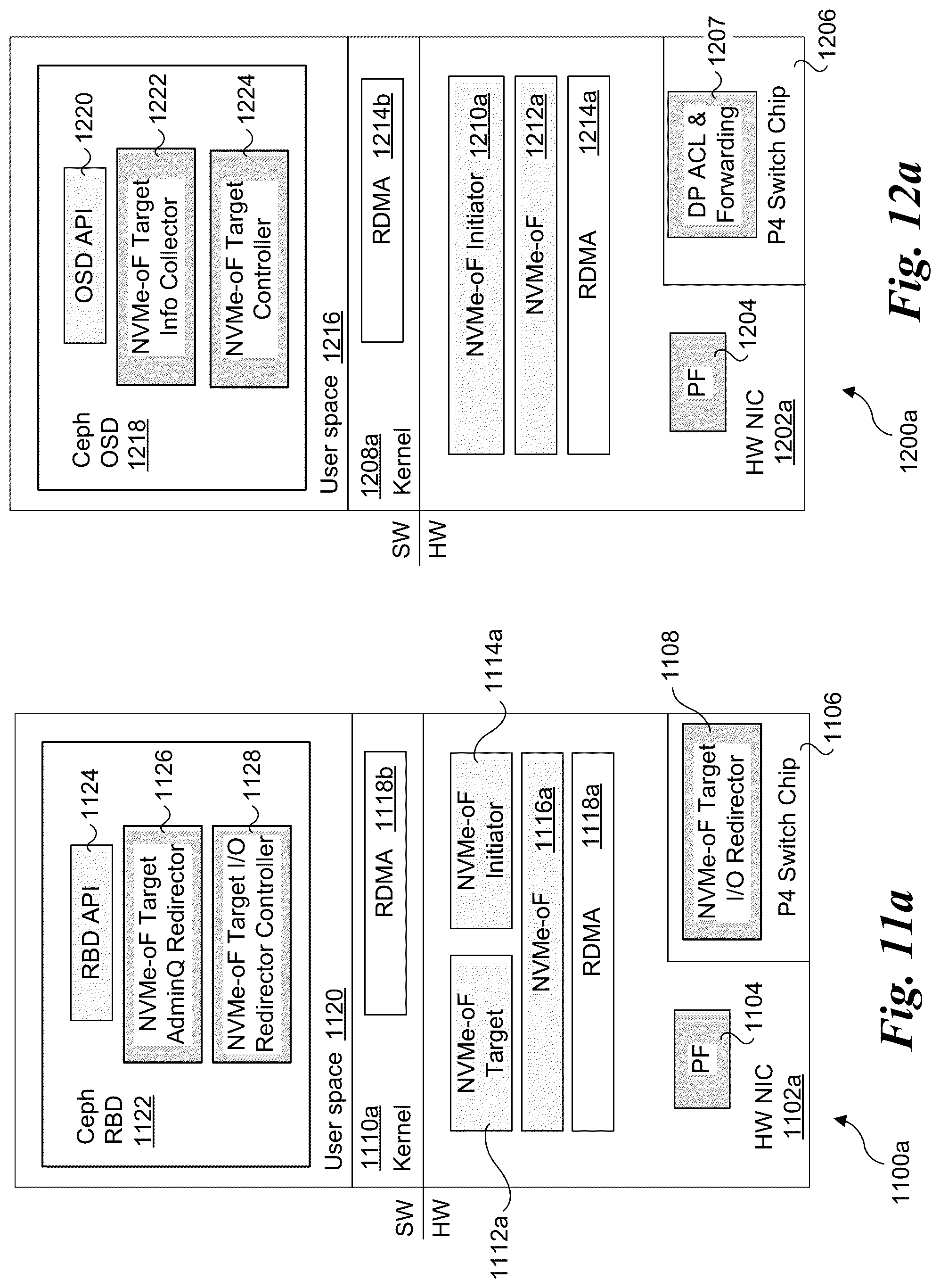 Patent US12314596 Figure 16 – End-to-end data plane offloading for distributed storage using protocol hardware and PISA devices