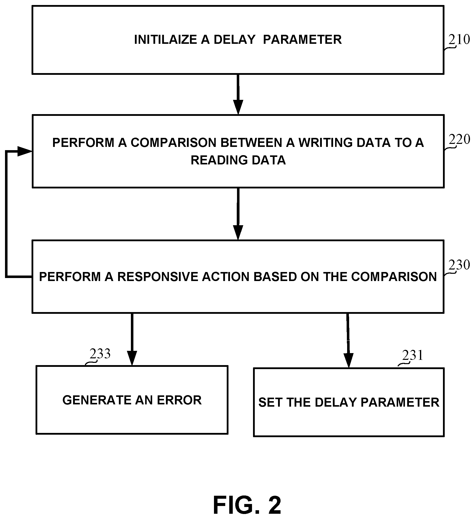 Patent US12314597 Figure 2 – Adaptive SRAM memory control