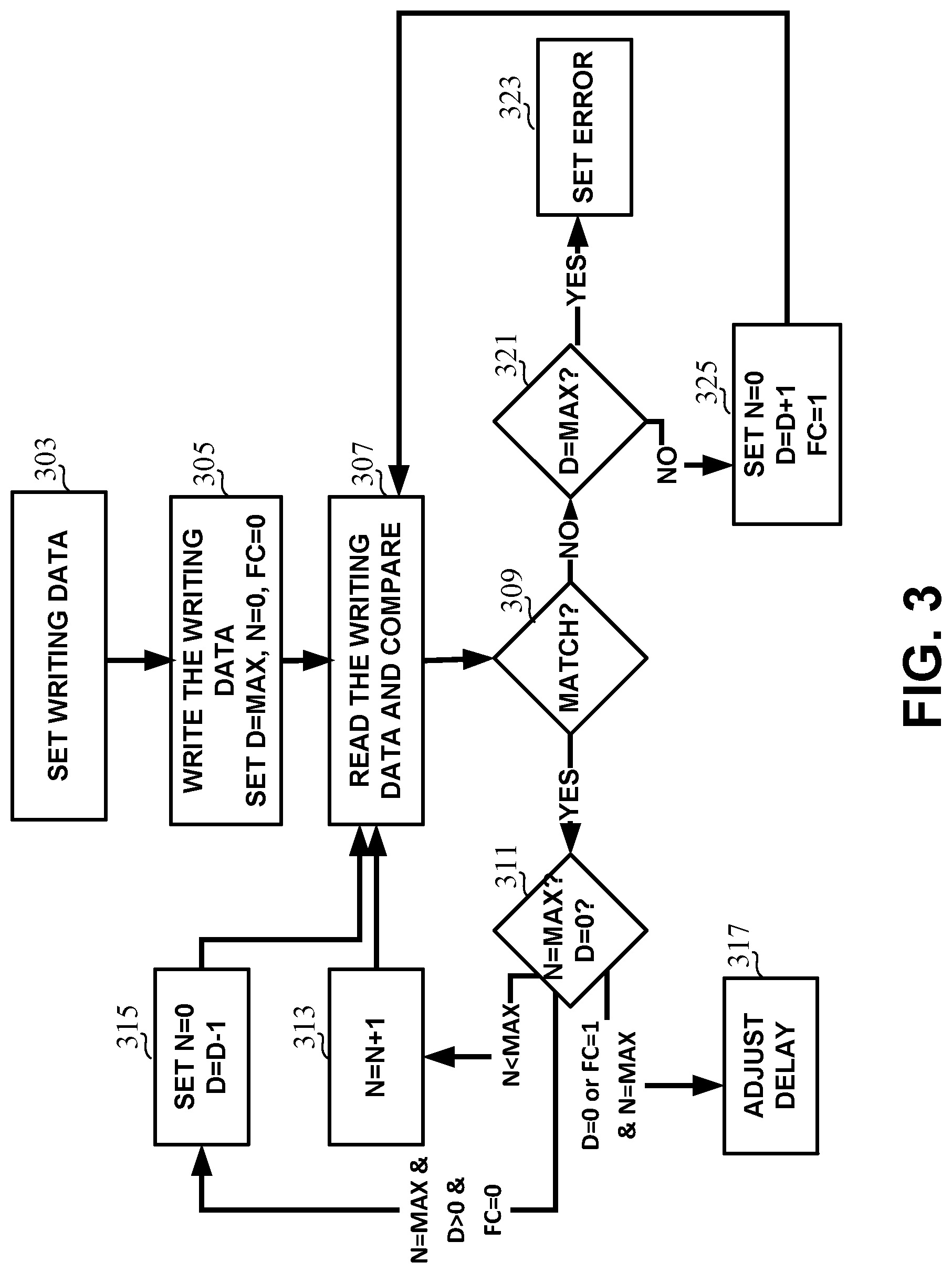 Patent US12314597 Figure 3 – Adaptive SRAM memory control