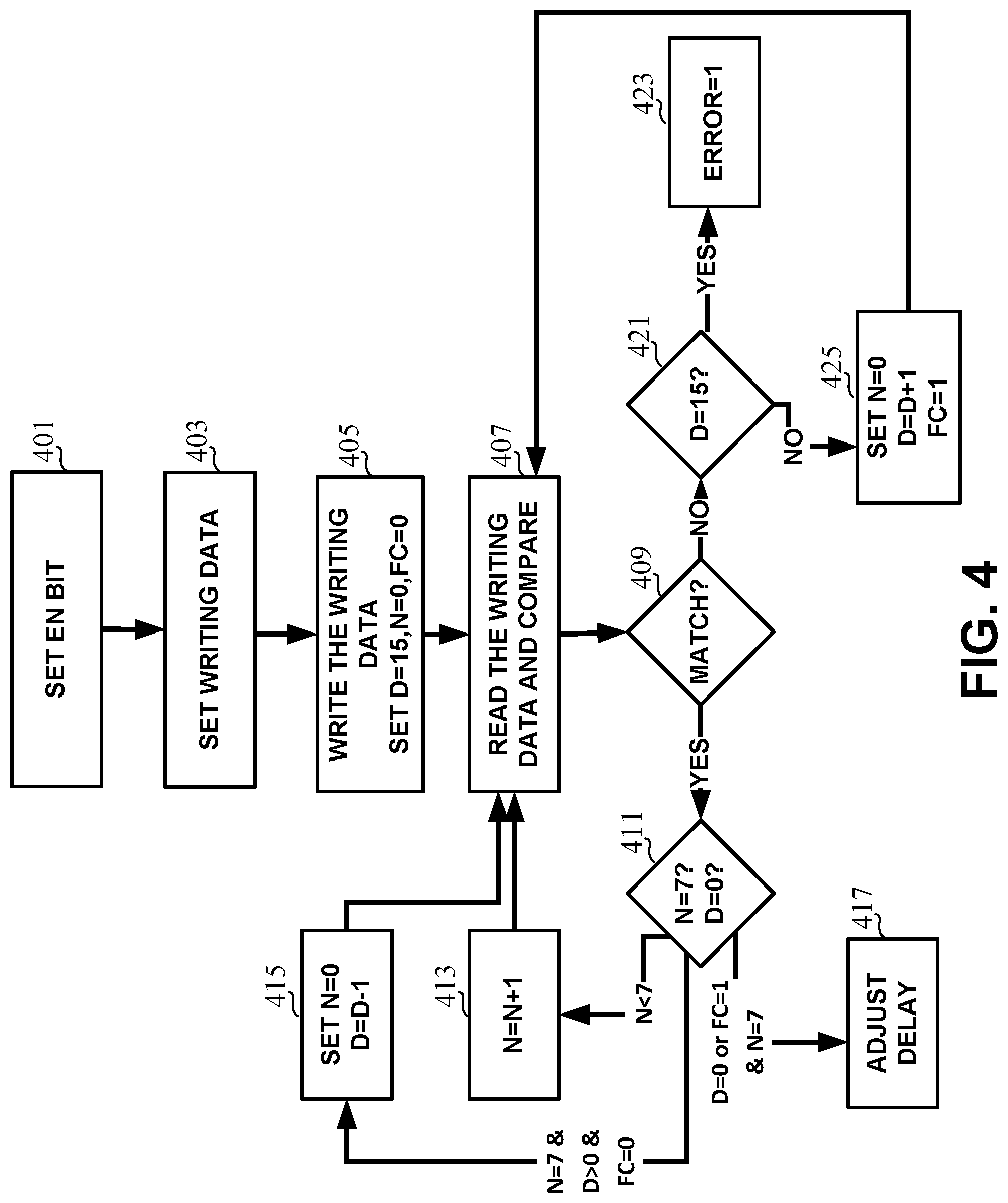 Patent US12314597 Figure 4 – Adaptive SRAM memory control