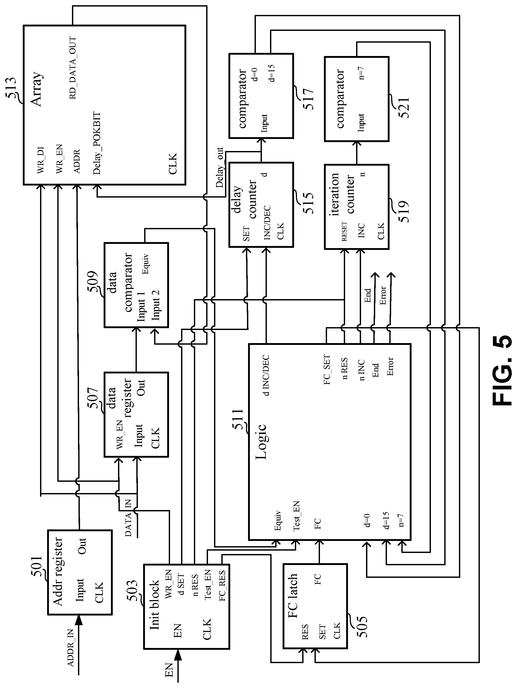 Patent US12314597 Figure 5 – Adaptive SRAM memory control