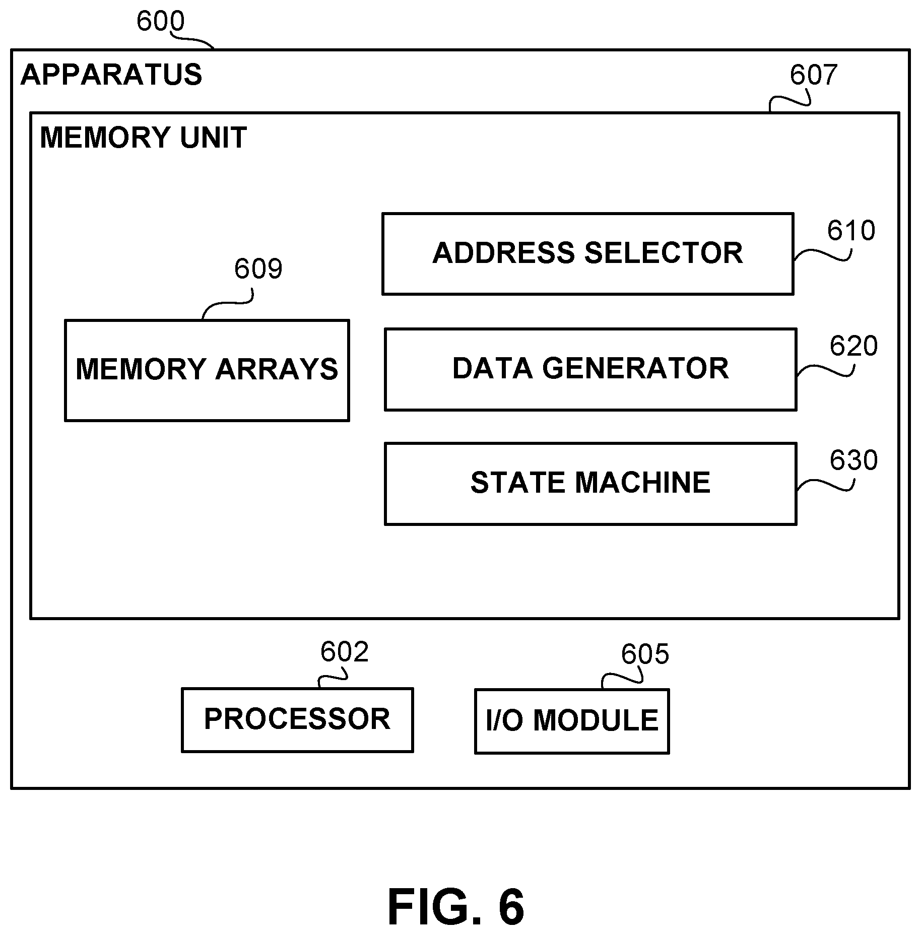 Patent US12314597 Figure 6 – Adaptive SRAM memory control