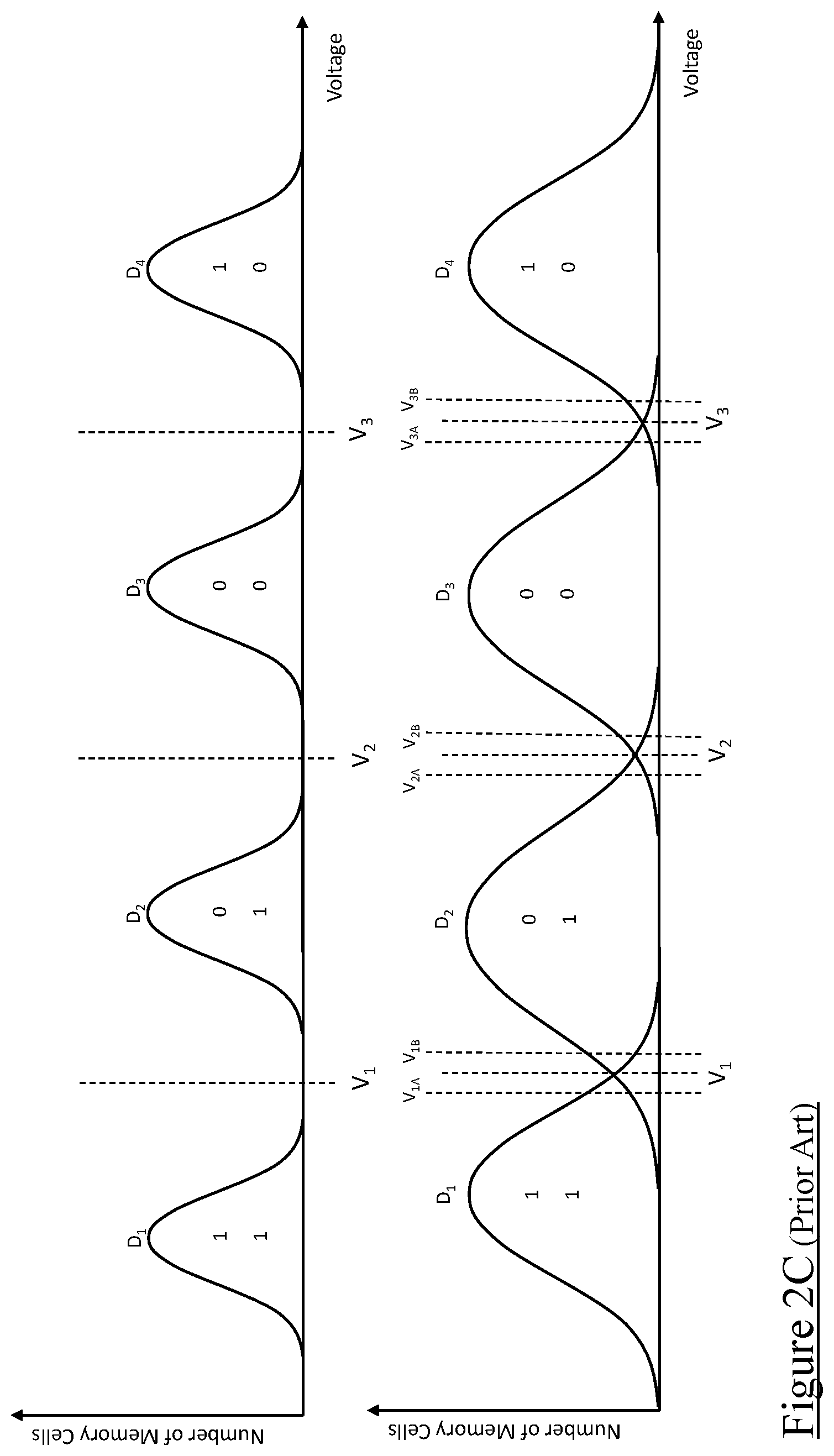 Patent US12314598 Figure 5 – Solid state storage device with look-up tables providing improved reference voltages
