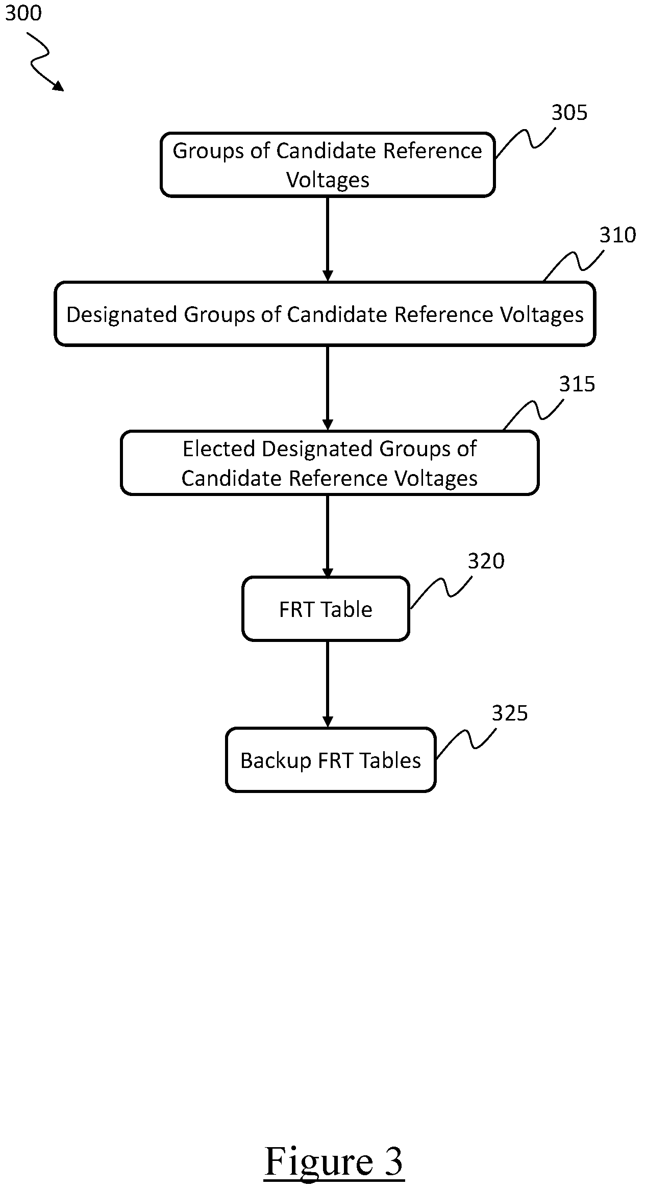 Patent US12314598 Figure 7 – Solid state storage device with look-up tables providing improved reference voltages