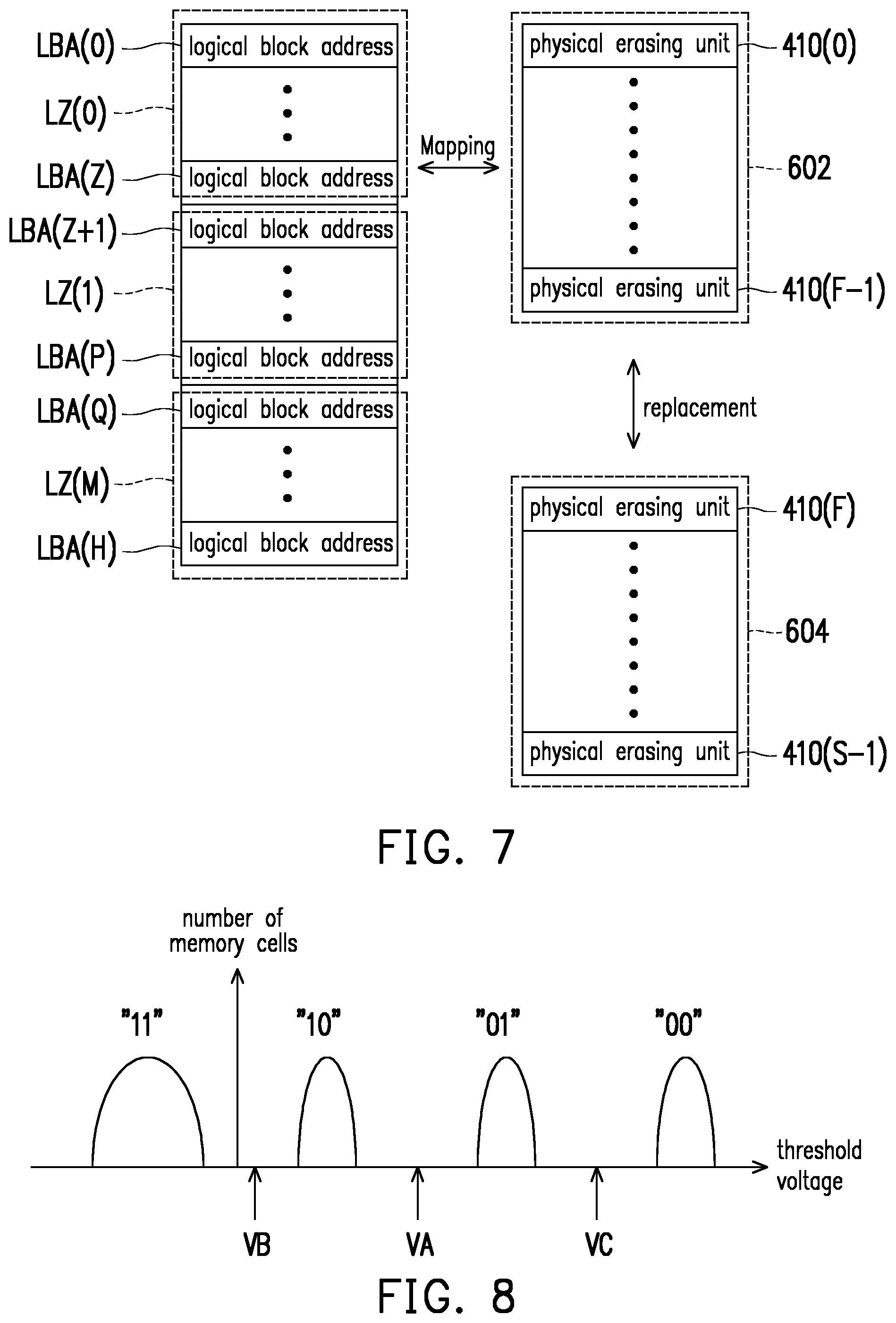Patent US12314599 Figure 5 – Method for adjusting a read voltage level or log likelihood ratio of a memory based on a calculated bit change ratio, memory controlling circuit unit, and memory storage device