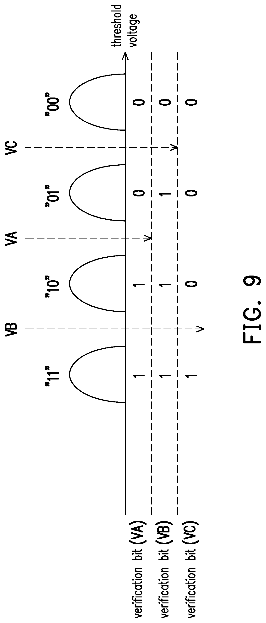 Patent US12314599 Figure 6 – Method for adjusting a read voltage level or log likelihood ratio of a memory based on a calculated bit change ratio, memory controlling circuit unit, and memory storage device