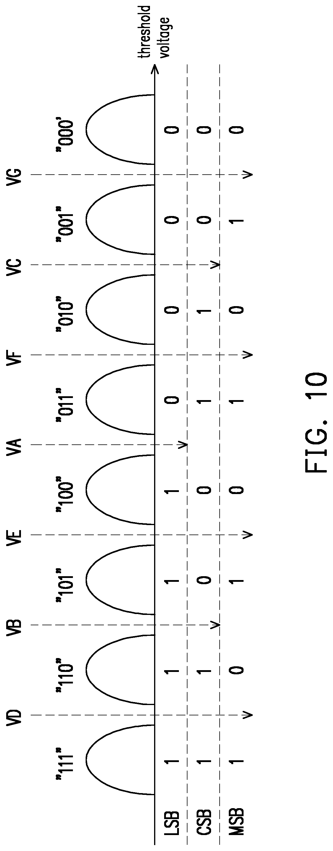 Patent US12314599 Figure 7 – Method for adjusting a read voltage level or log likelihood ratio of a memory based on a calculated bit change ratio, memory controlling circuit unit, and memory storage device