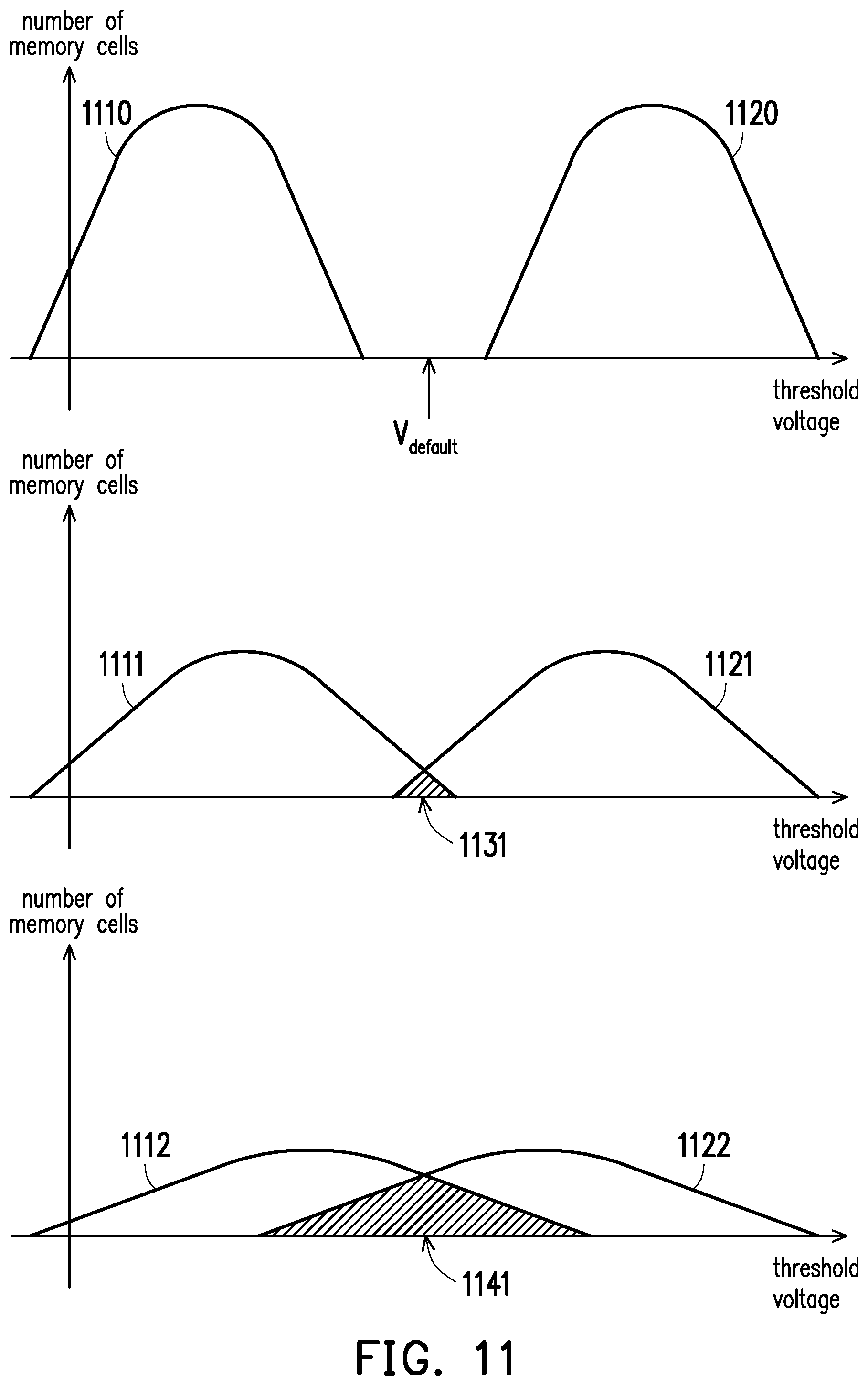 Patent US12314599 Figure 8 – Method for adjusting a read voltage level or log likelihood ratio of a memory based on a calculated bit change ratio, memory controlling circuit unit, and memory storage device