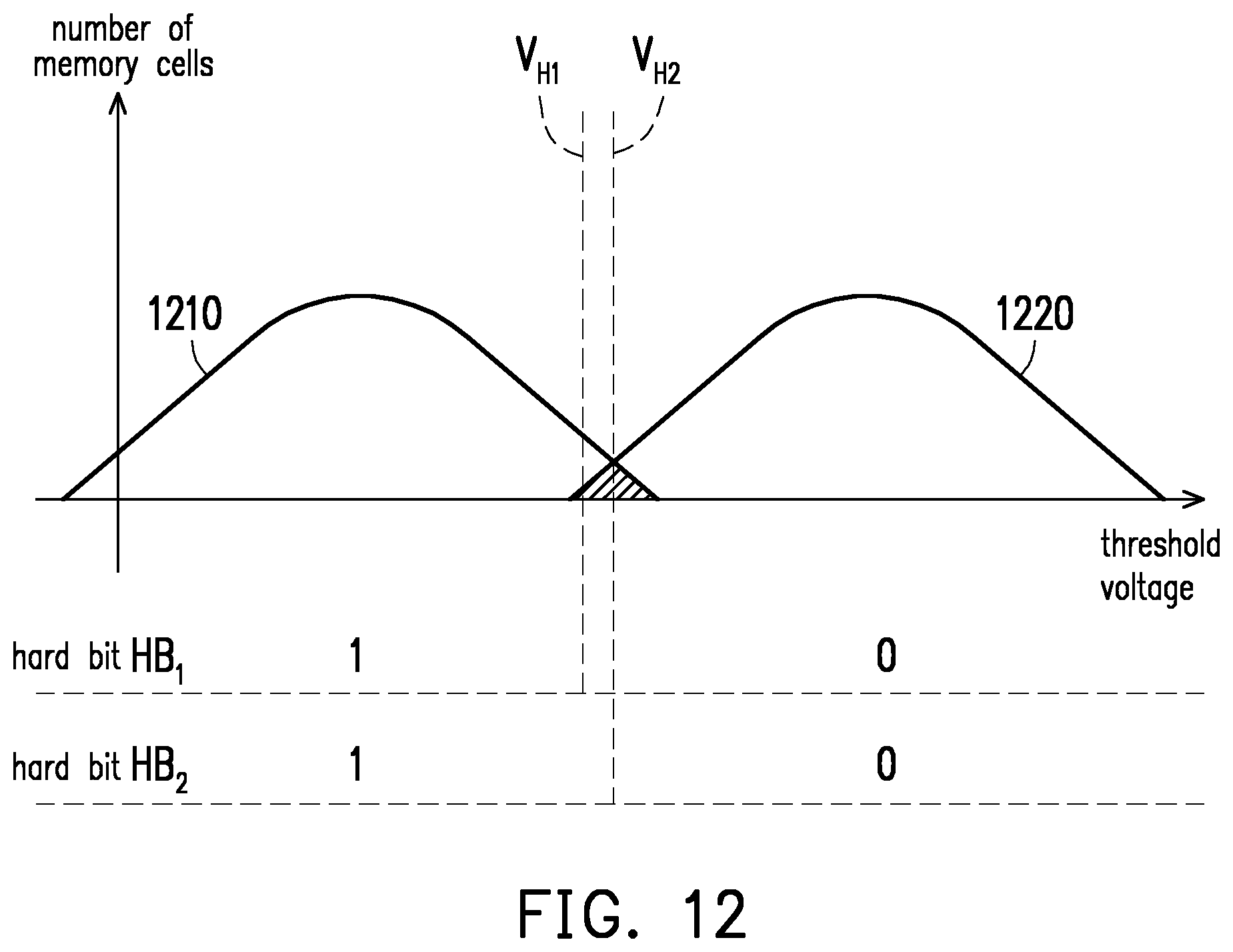 Patent US12314599 Figure 9 – Method for adjusting a read voltage level or log likelihood ratio of a memory based on a calculated bit change ratio, memory controlling circuit unit, and memory storage device