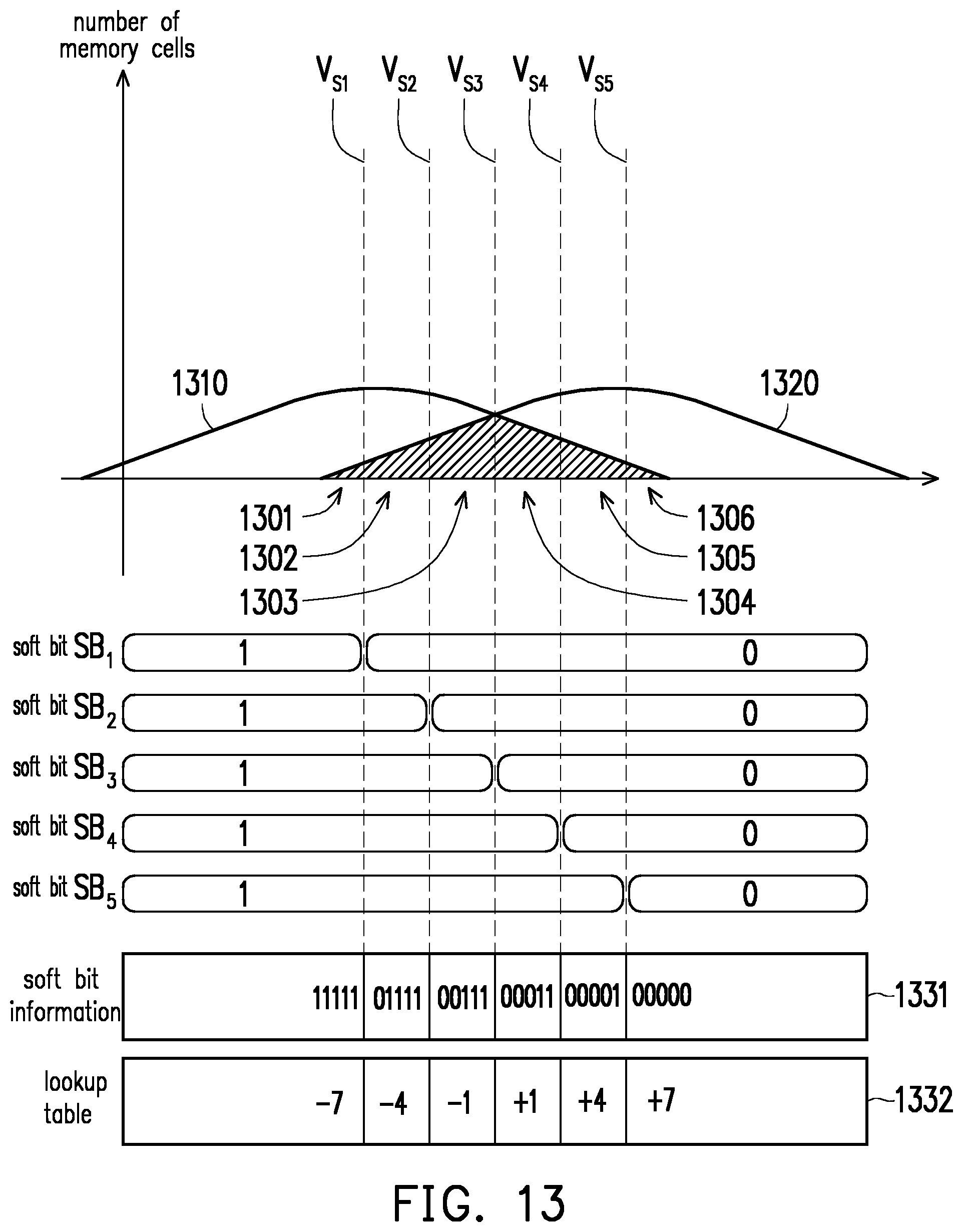 Patent US12314599 Figure 10 – Method for adjusting a read voltage level or log likelihood ratio of a memory based on a calculated bit change ratio, memory controlling circuit unit, and memory storage device