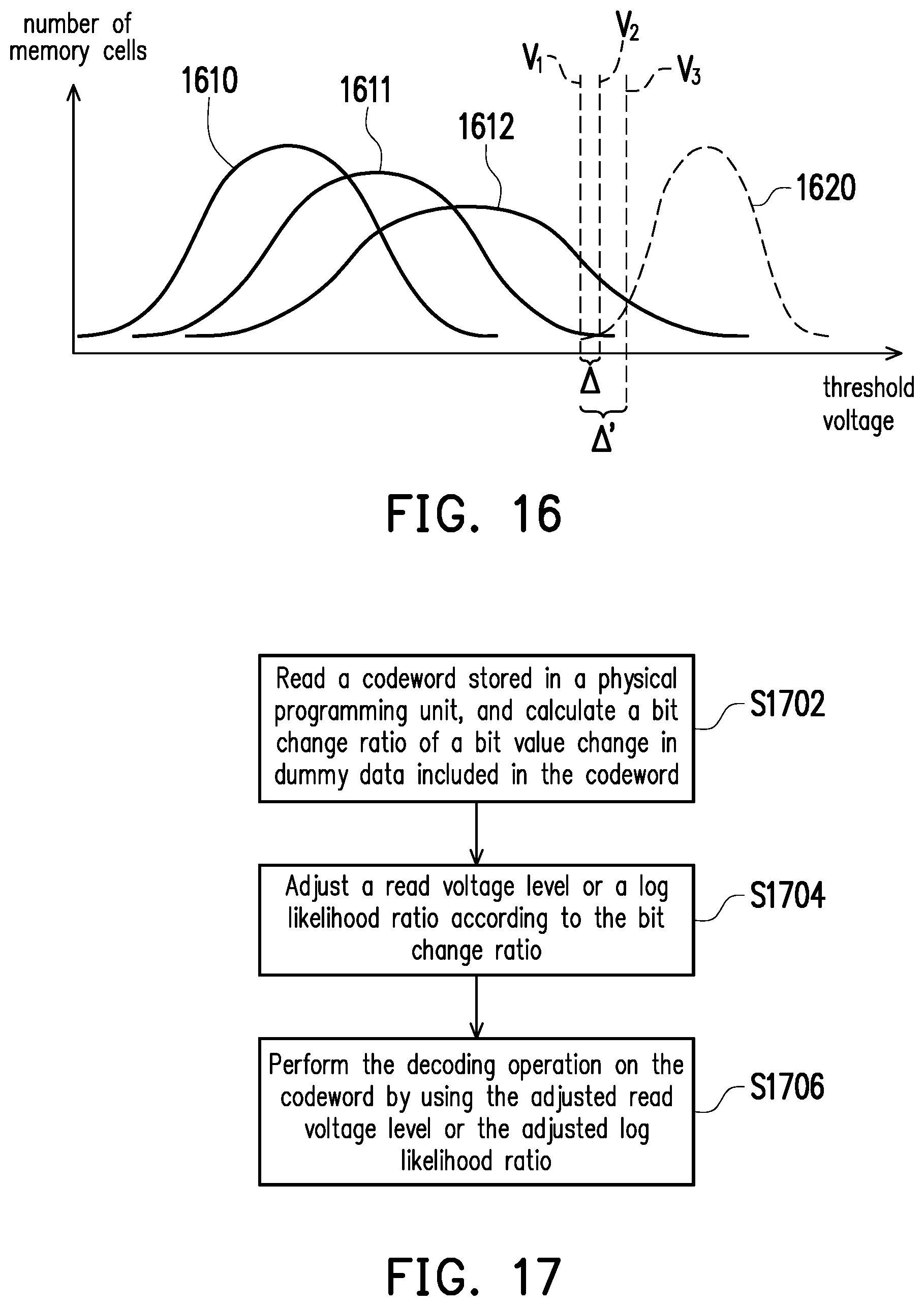 Patent US12314599 Figure 14 – Method for adjusting a read voltage level or log likelihood ratio of a memory based on a calculated bit change ratio, memory controlling circuit unit, and memory storage device