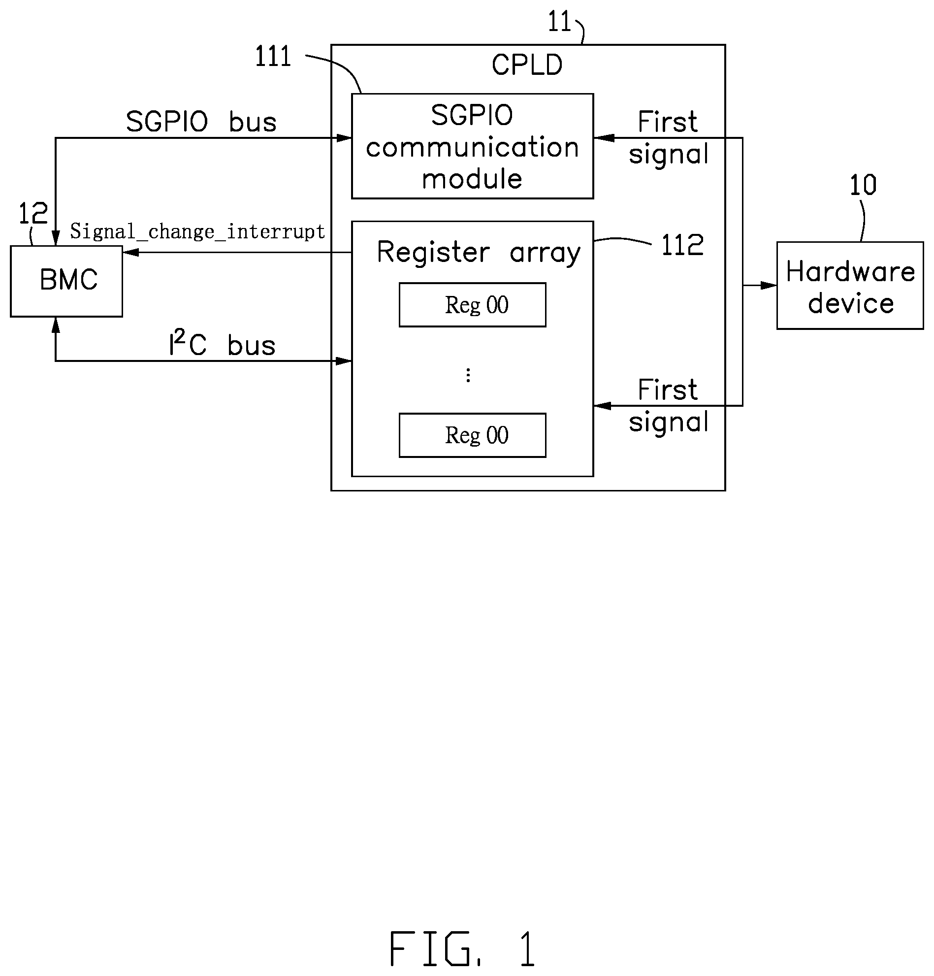 Patent US12314600 Figure 1 – Complex programmable logic device and communication method