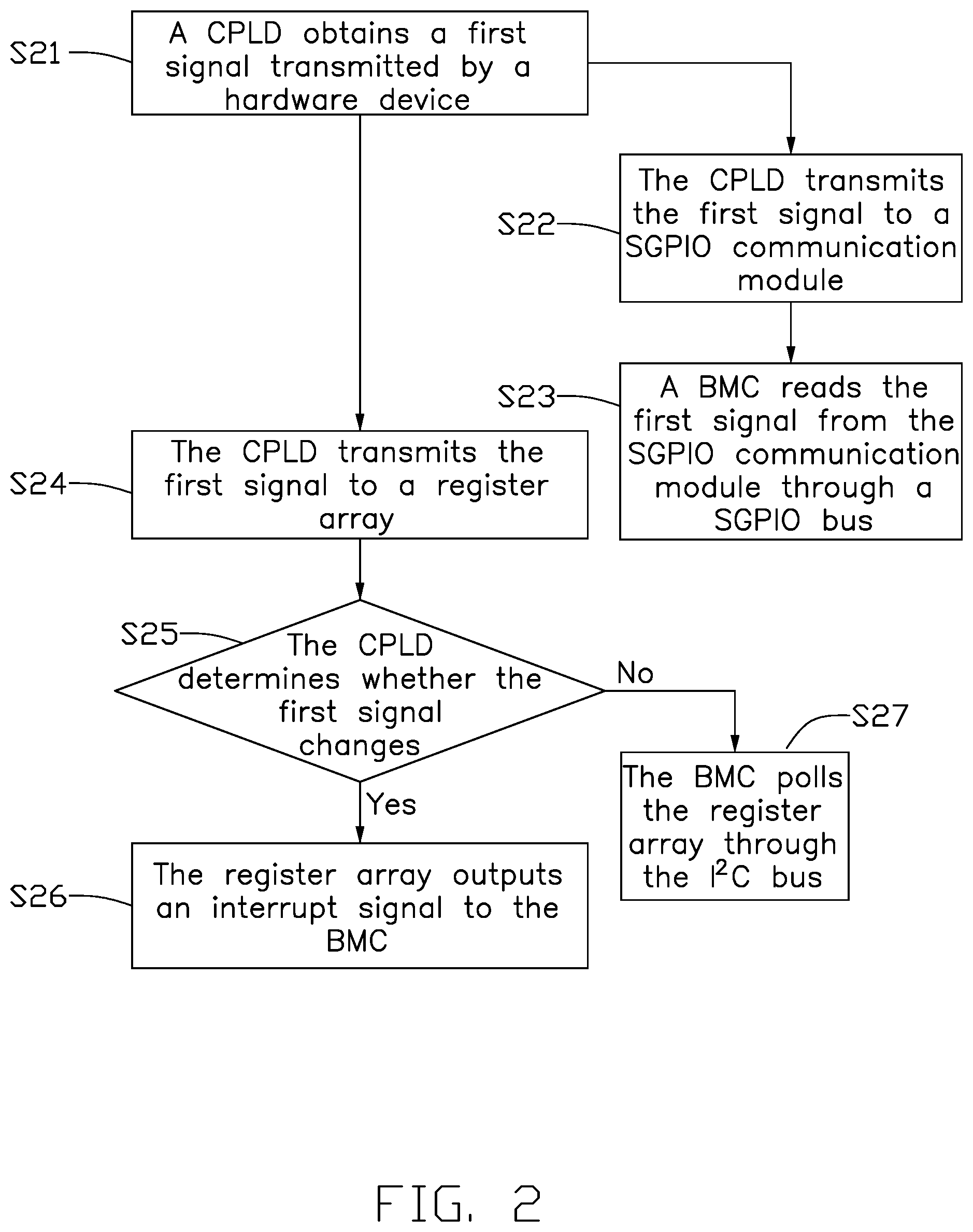 Patent US12314600 Figure 2 – Complex programmable logic device and communication method