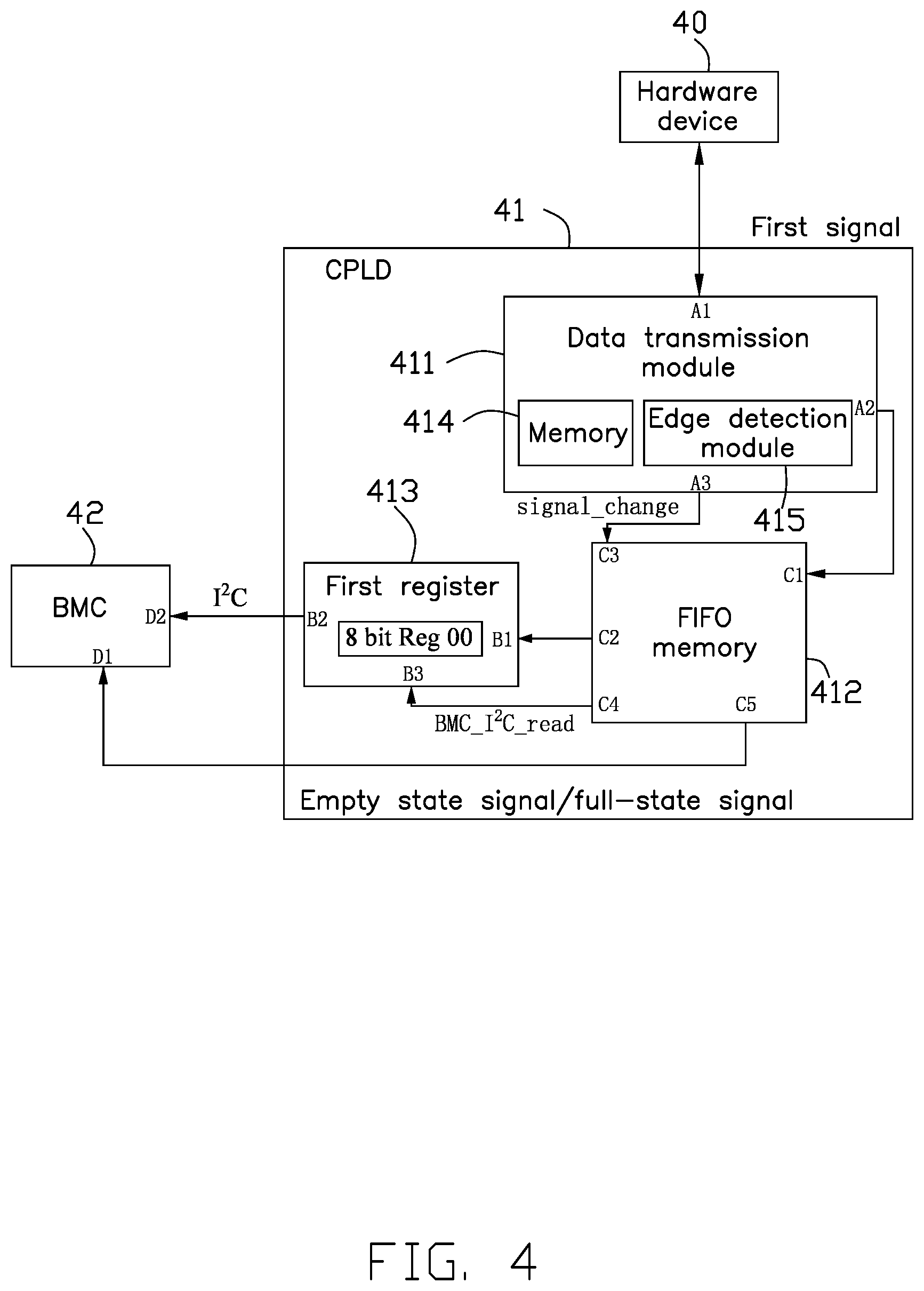 Patent US12314600 Figure 4 – Complex programmable logic device and communication method