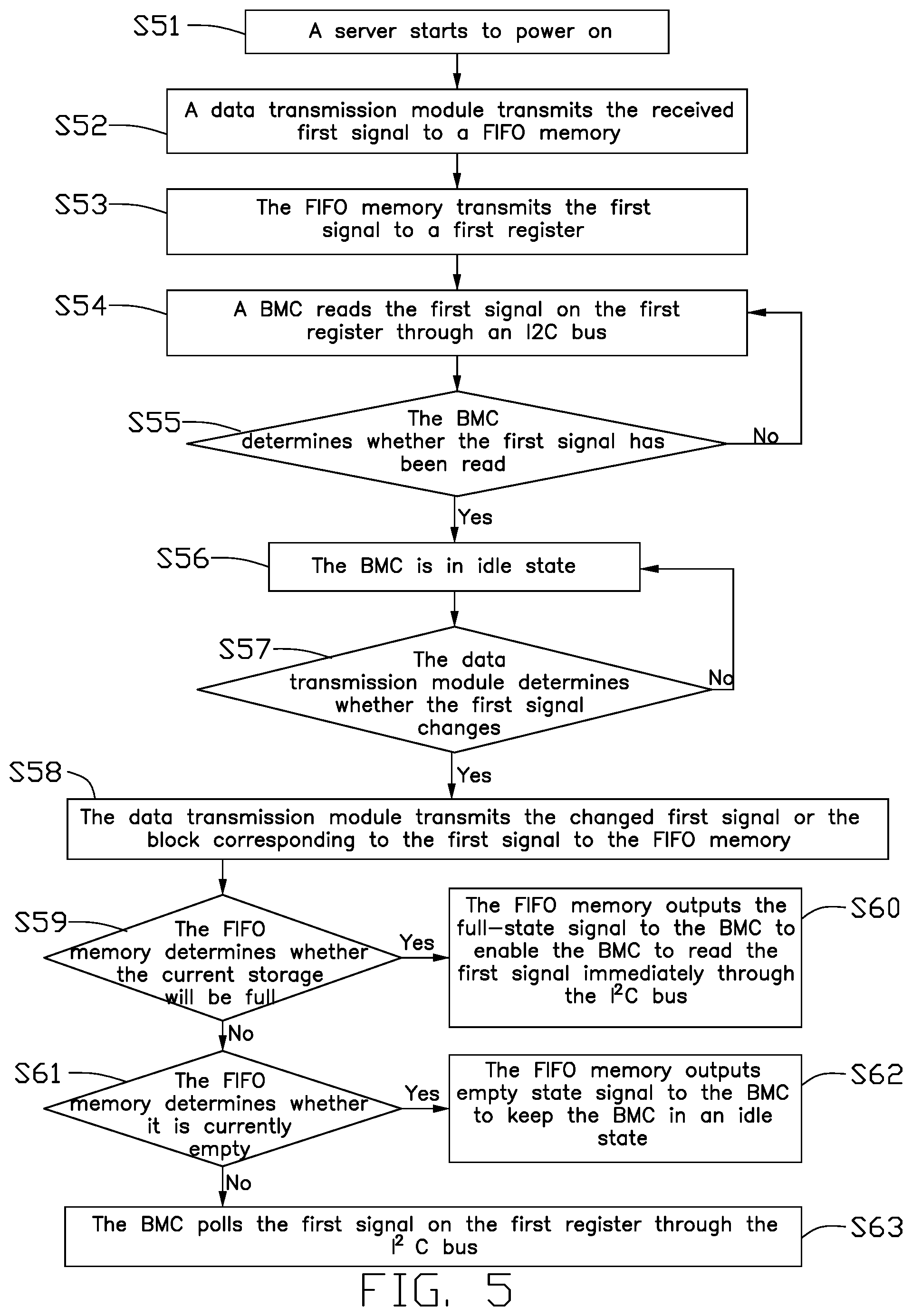 Patent US12314600 Figure 5 – Complex programmable logic device and communication method