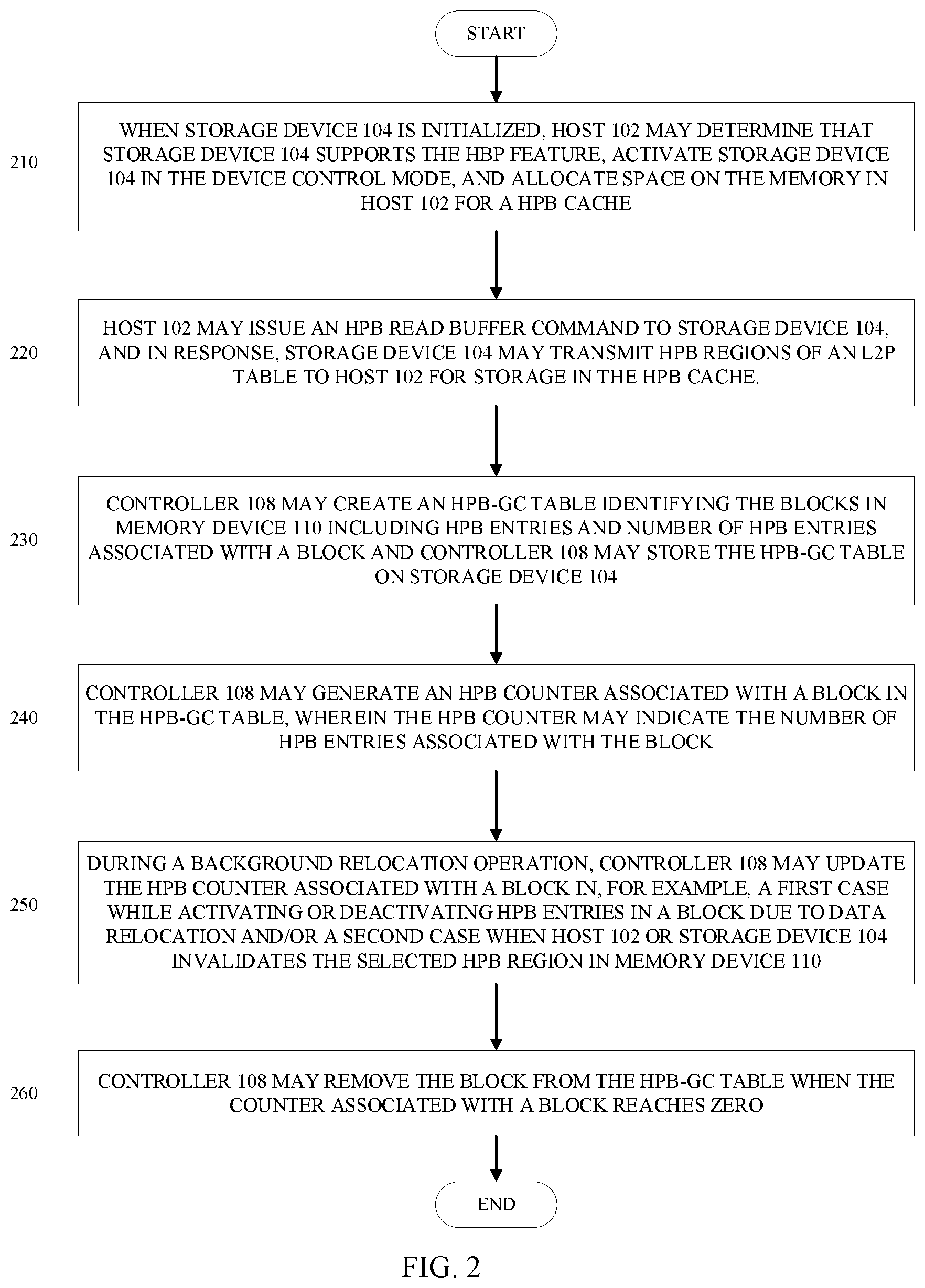 Patent US12314601 Figure 2 – Read access management of host performance booster (HPB) regions by a storage device