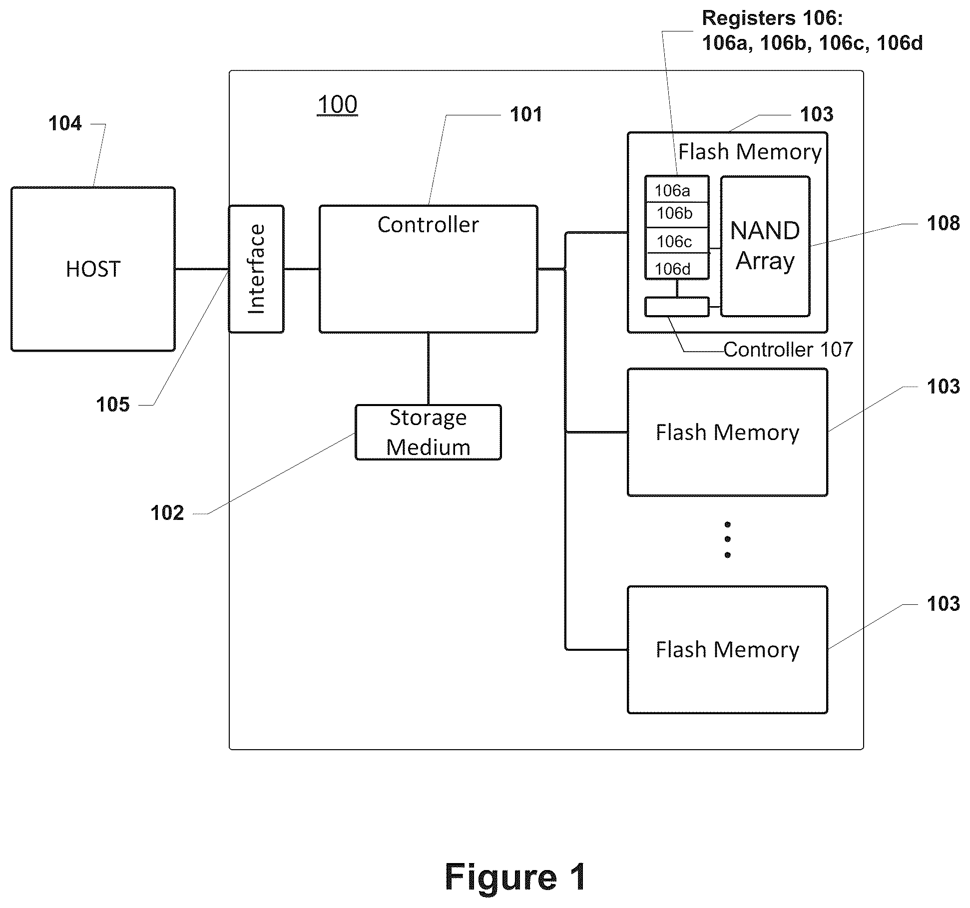 Patent US12314602 Figure 1 – Optimized predictive loading in storage device