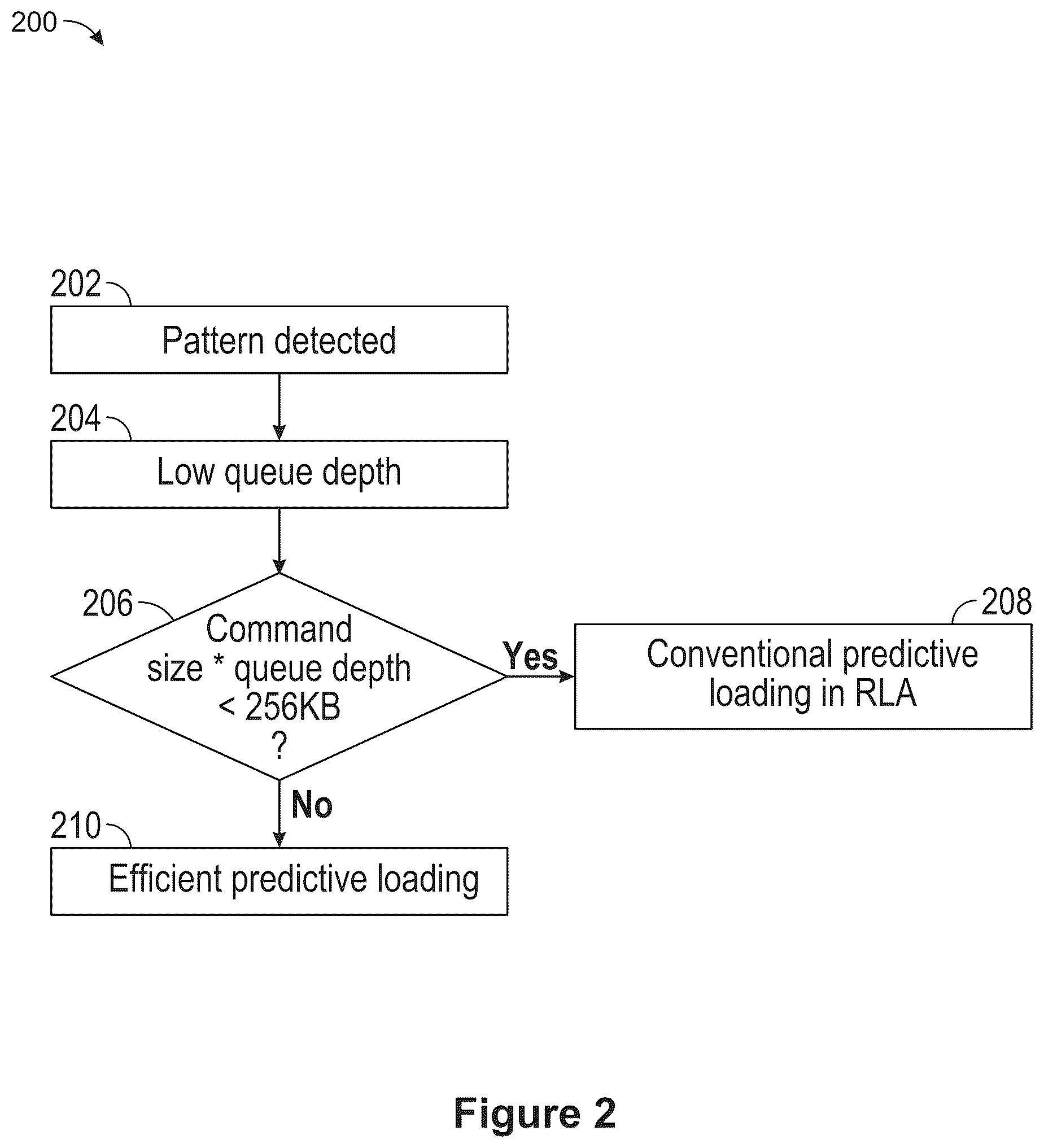 Patent US12314602 Figure 2 – Optimized predictive loading in storage device