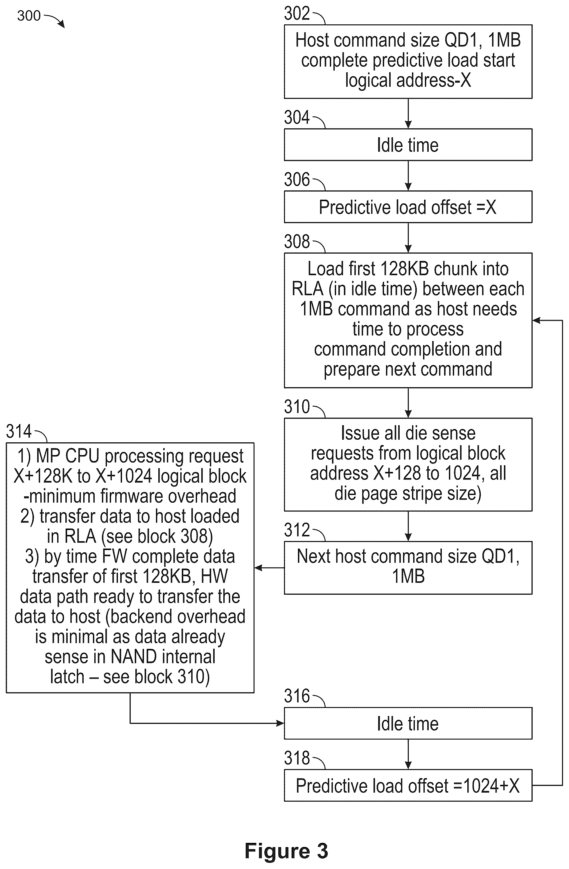 Patent US12314602 Figure 3 – Optimized predictive loading in storage device