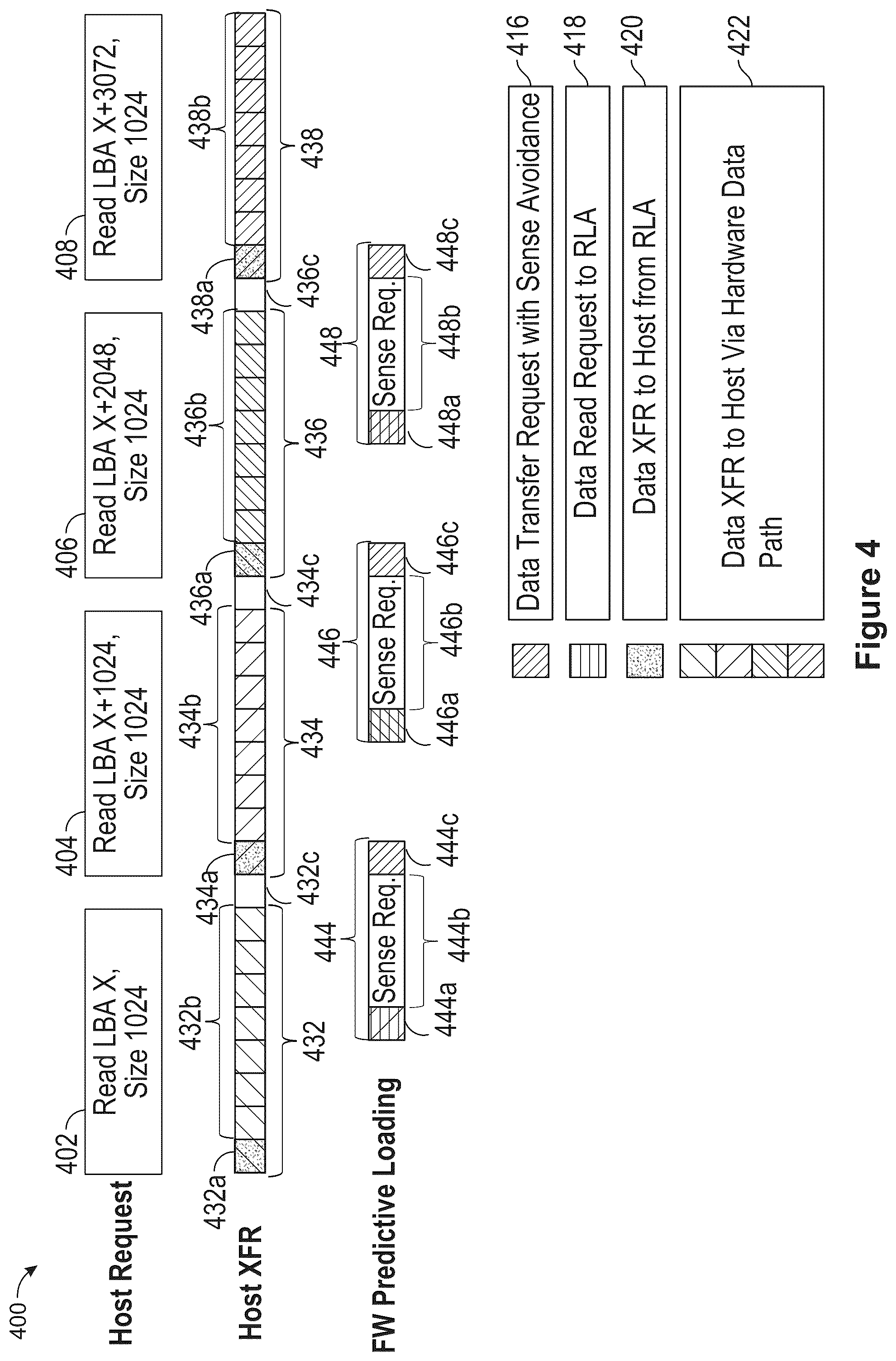 Patent US12314602 Figure 4 – Optimized predictive loading in storage device