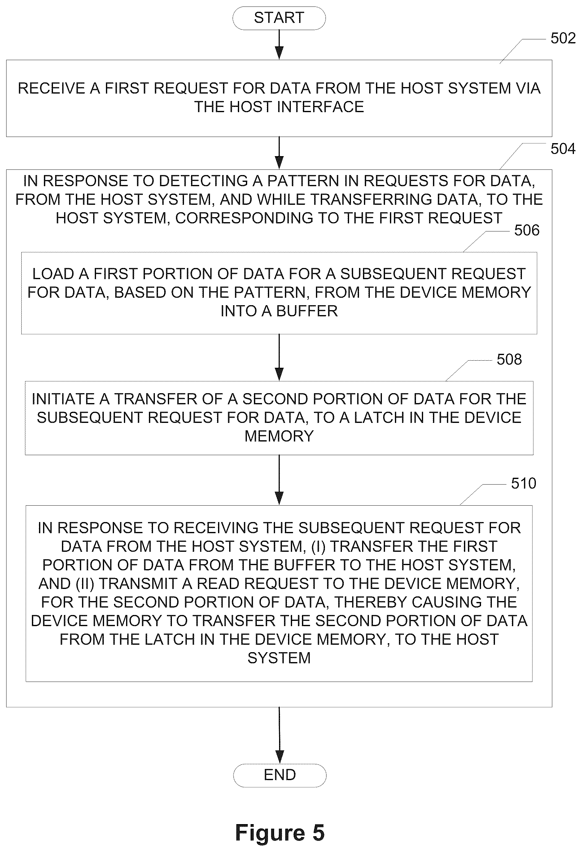 Patent US12314602 Figure 5 – Optimized predictive loading in storage device