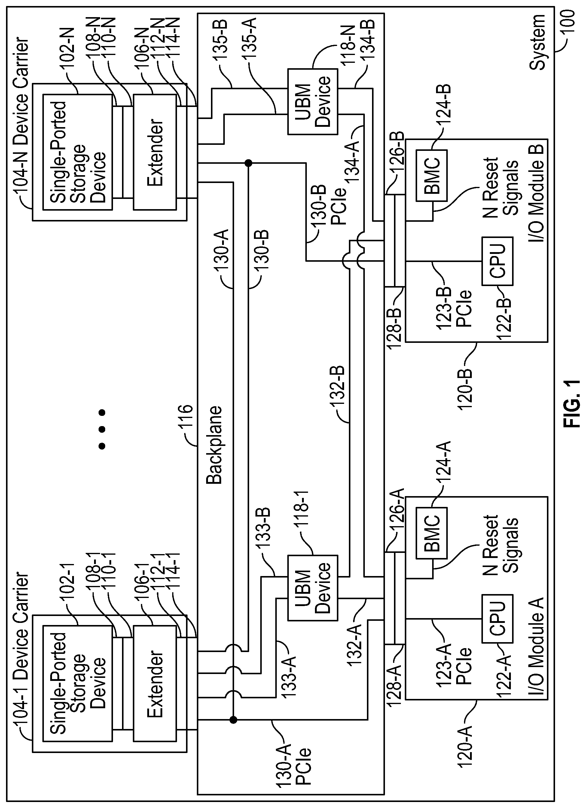 Patent US12314603 Figure 1 – Selective connection of controllers to a single-ported input/output device