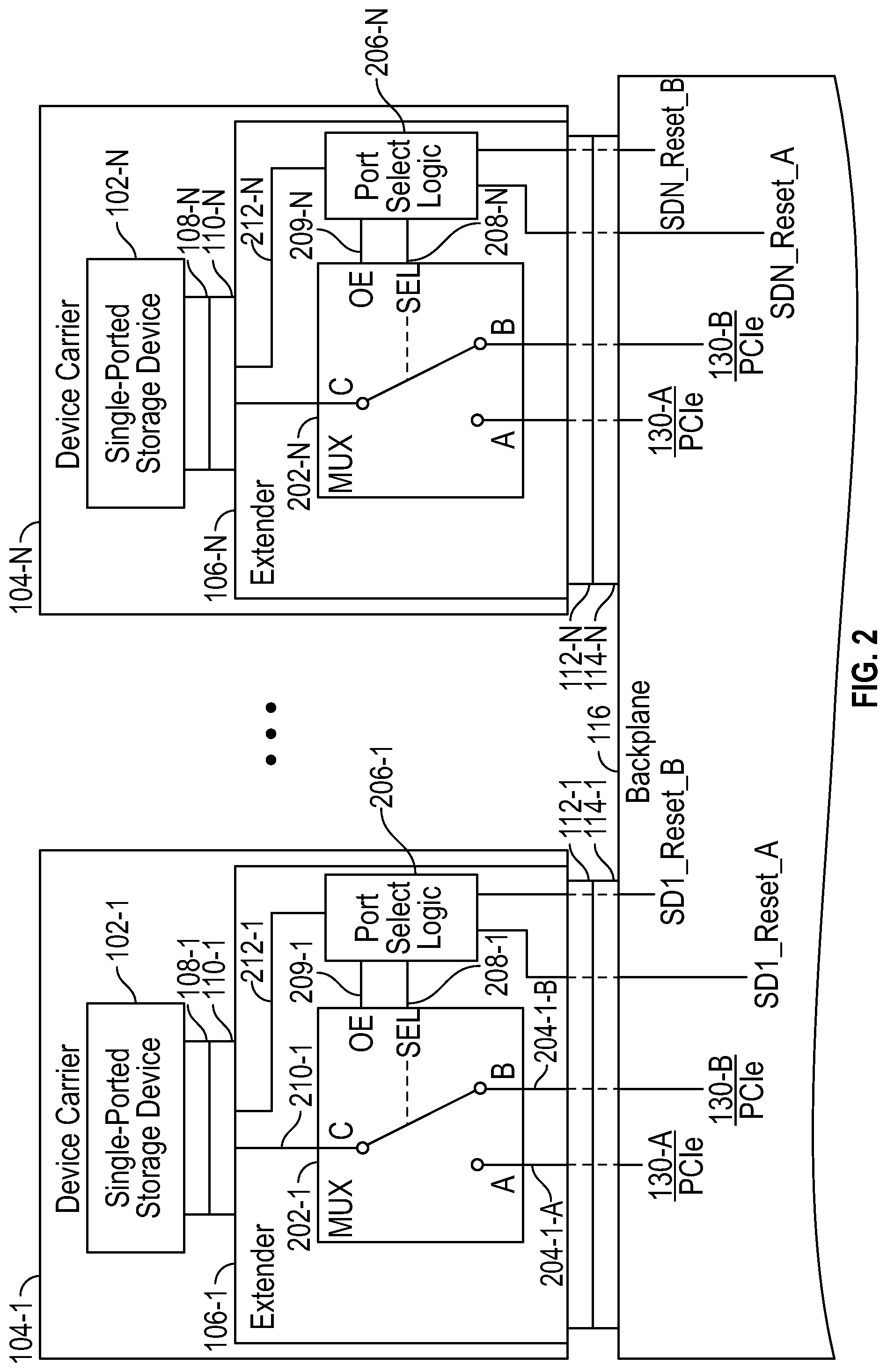 Patent US12314603 Figure 2 – Selective connection of controllers to a single-ported input/output device