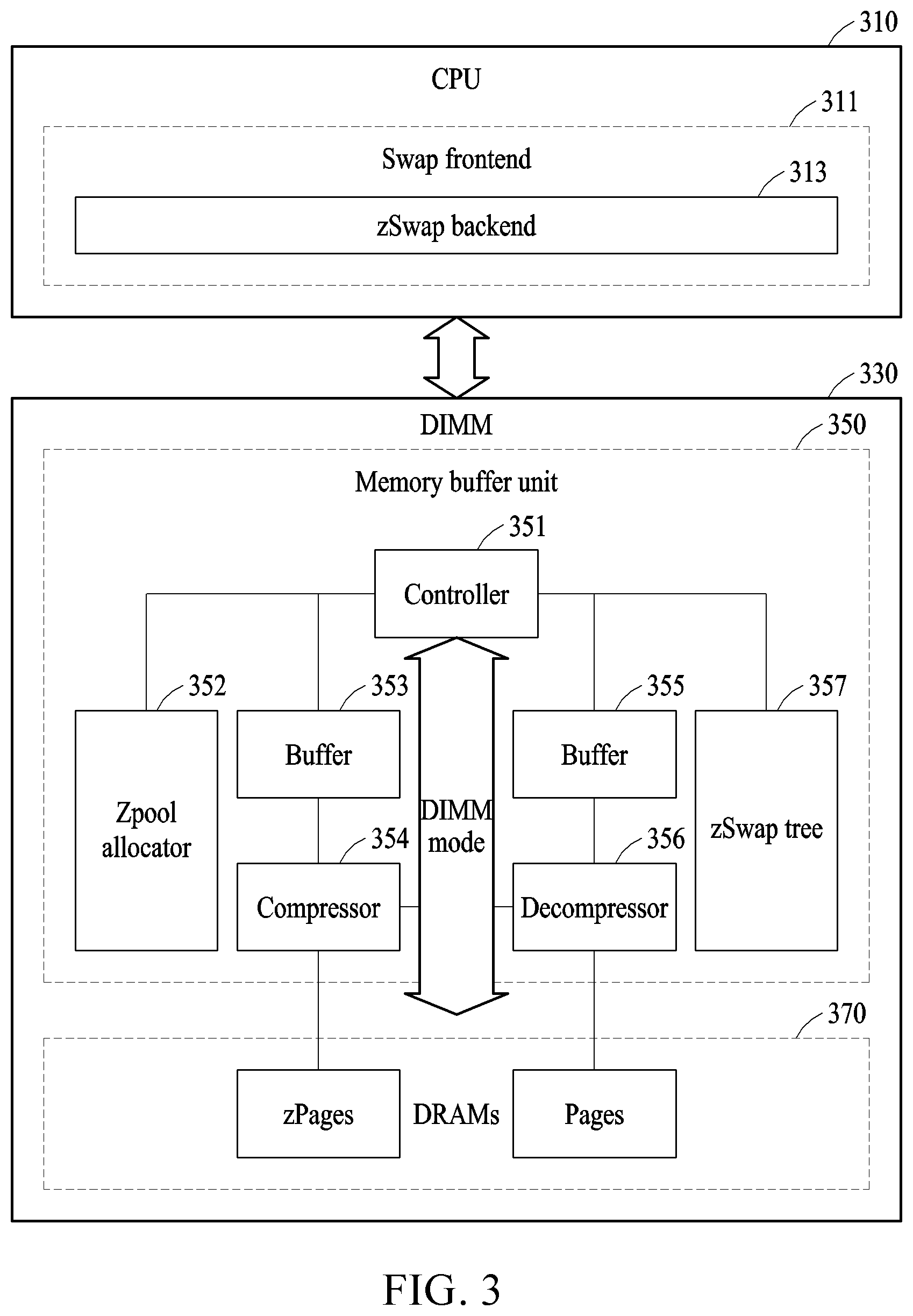 Patent US12314604 Figure 3 – Data processing apparatus and method for zswap acceleration
